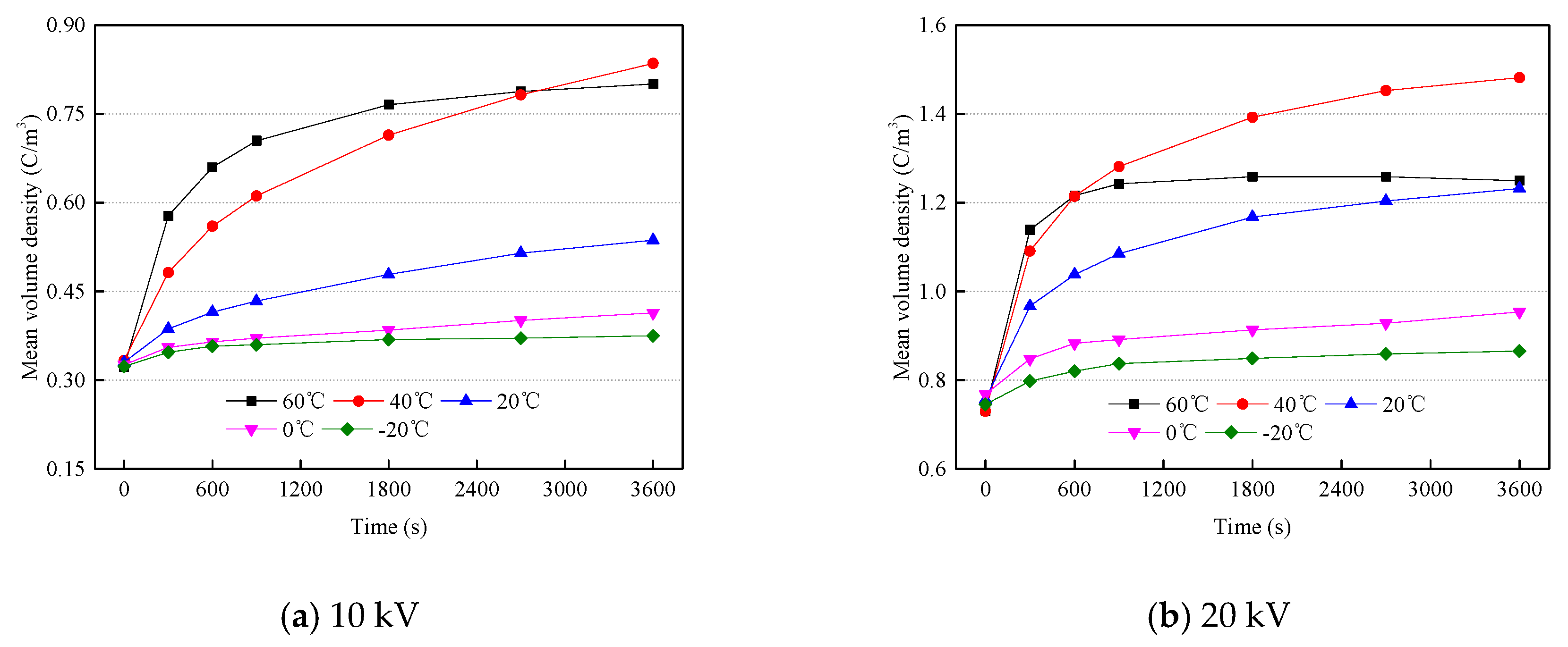 Energies 11 02271 g008 Energies 11 02271 g008