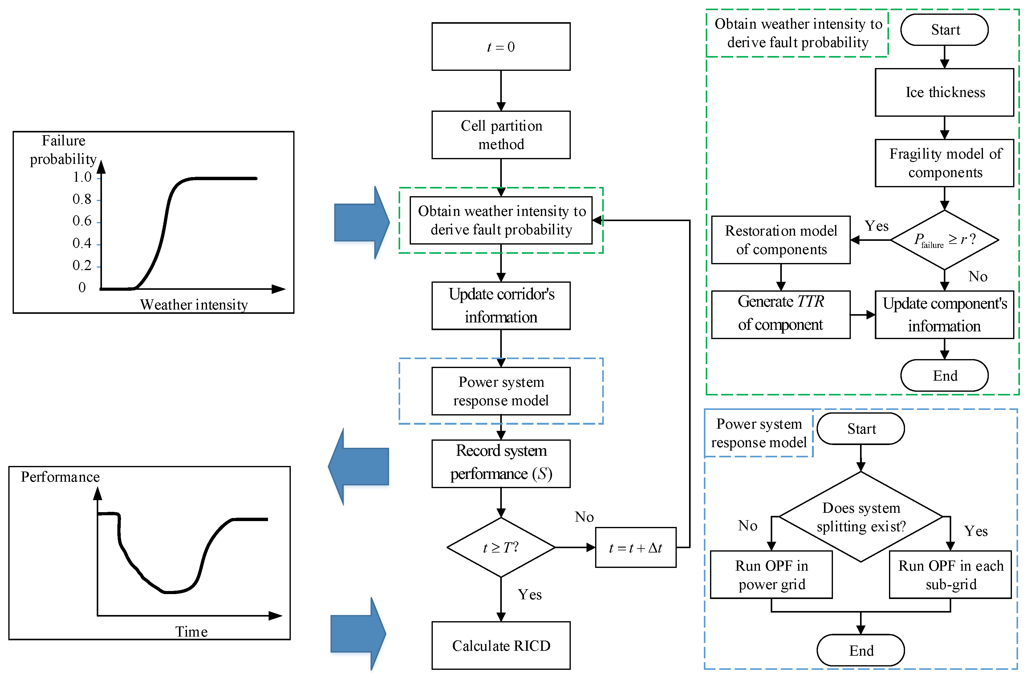 Energies 11 02272 g006