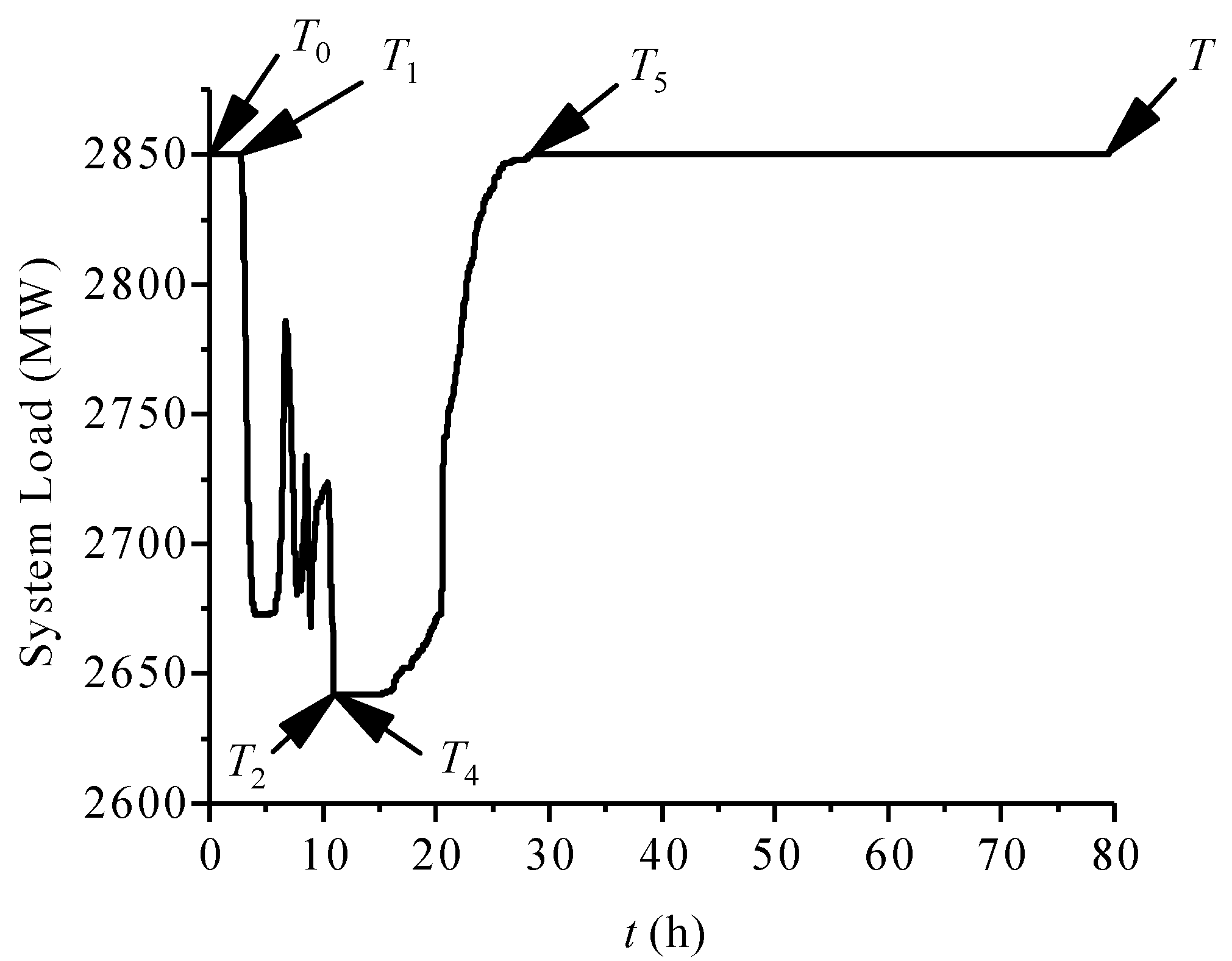 Energies 11 02272 g010