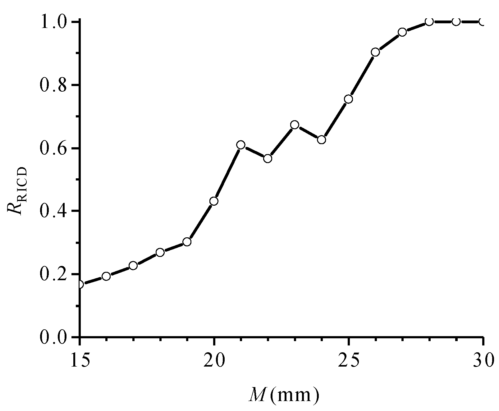 Energies 11 02272 g011