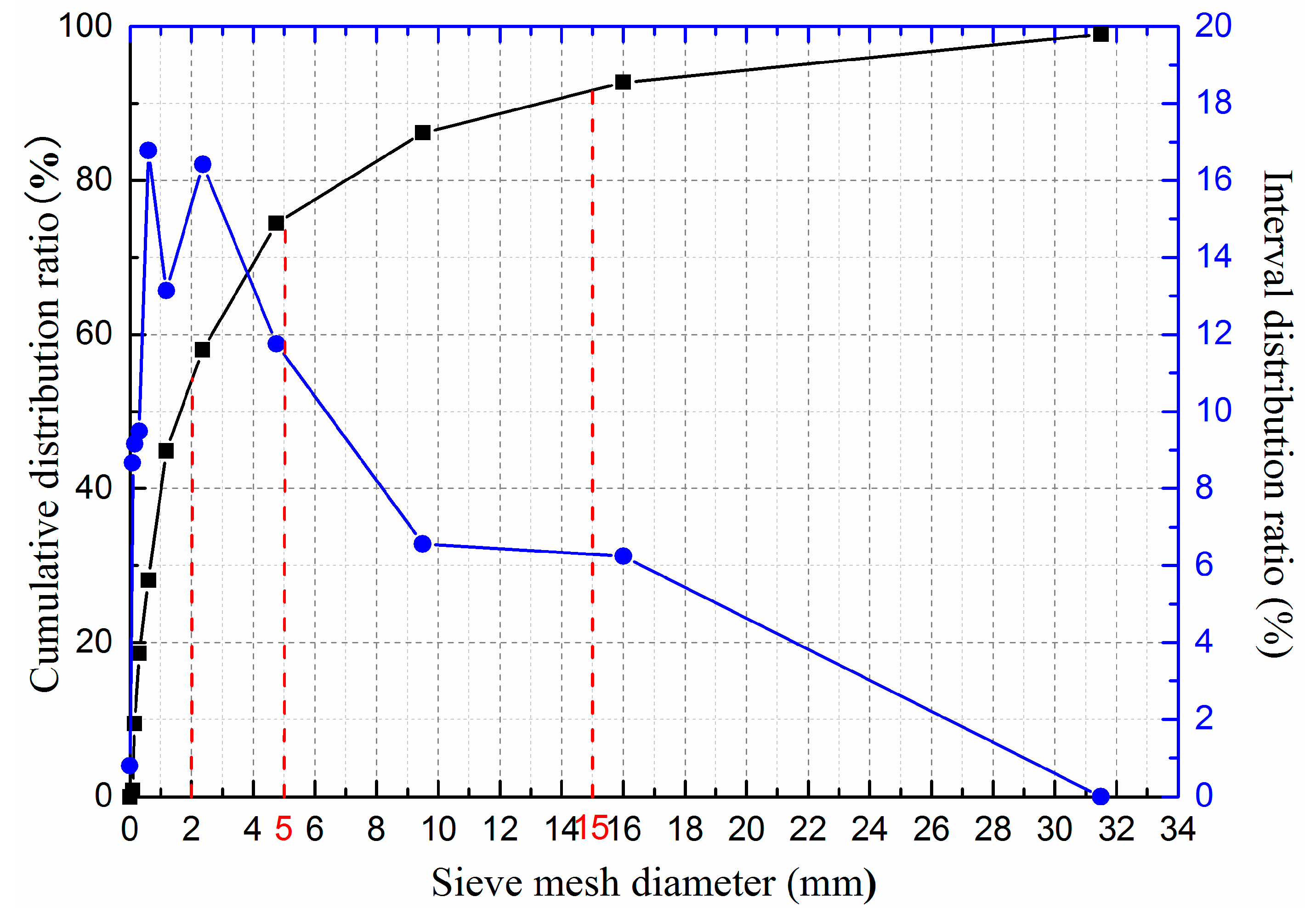 Energies 11 02274 g004 Energies 11 02274 g004