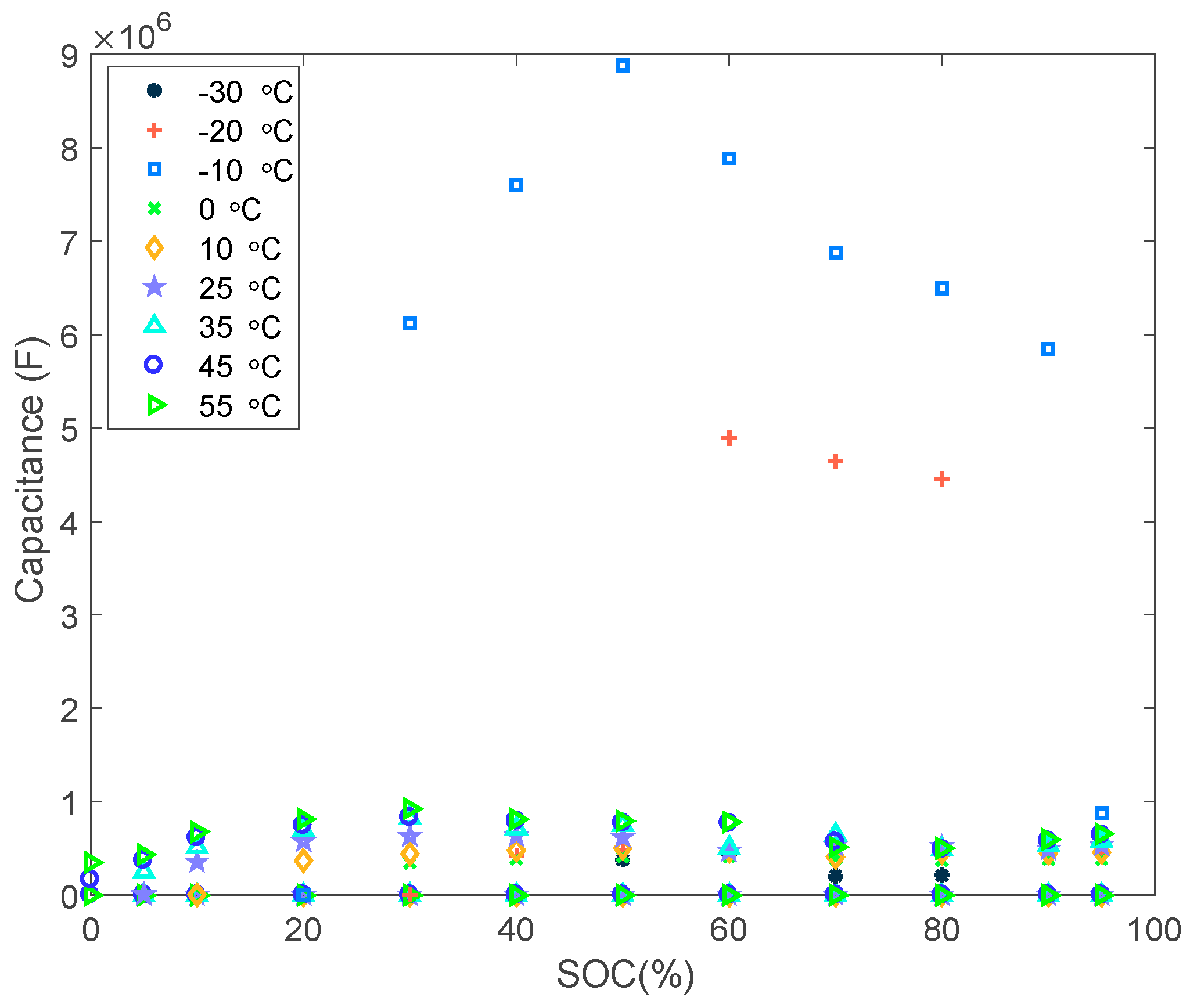 Labelpoints matlab