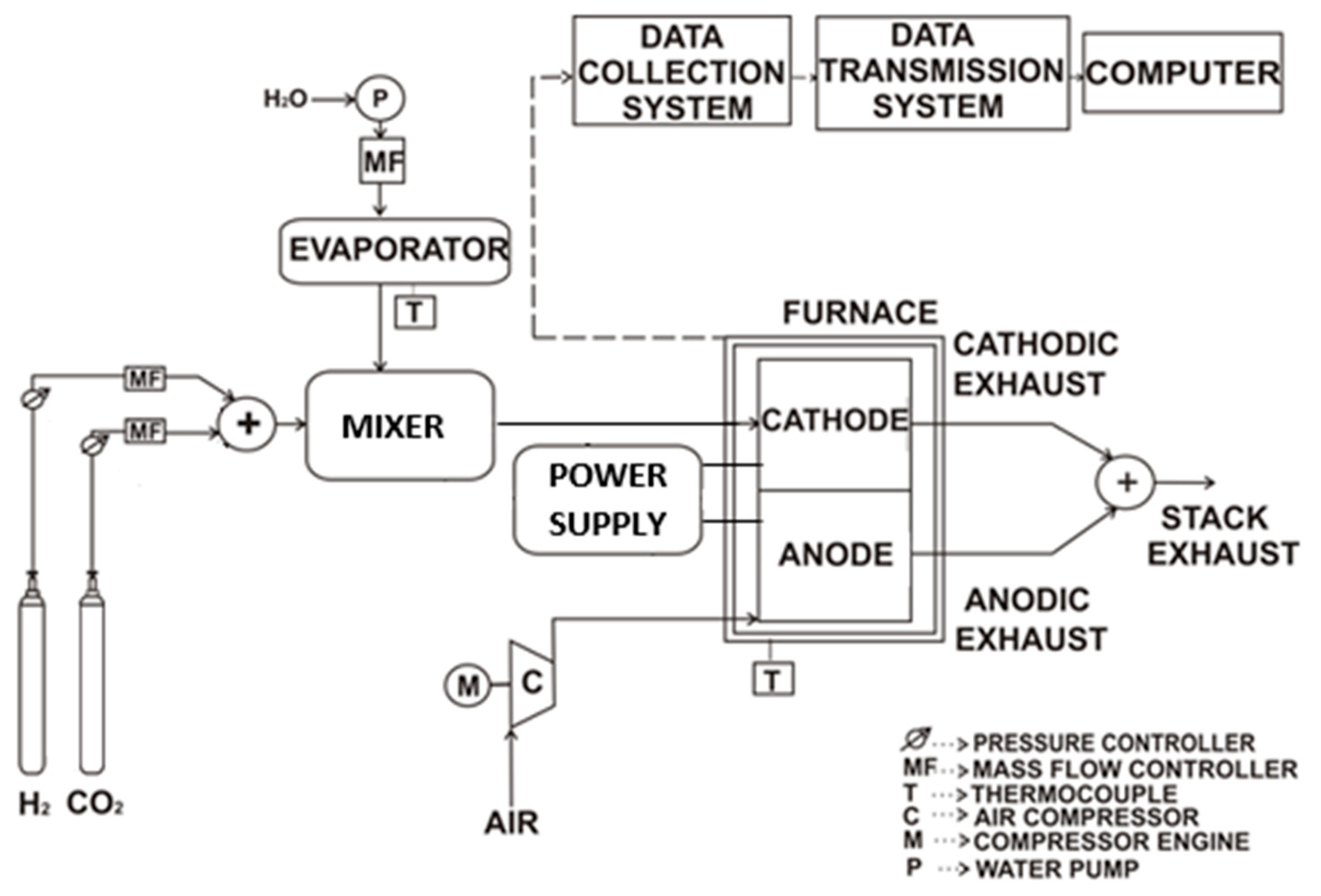 Energies 11 02276 g002 550