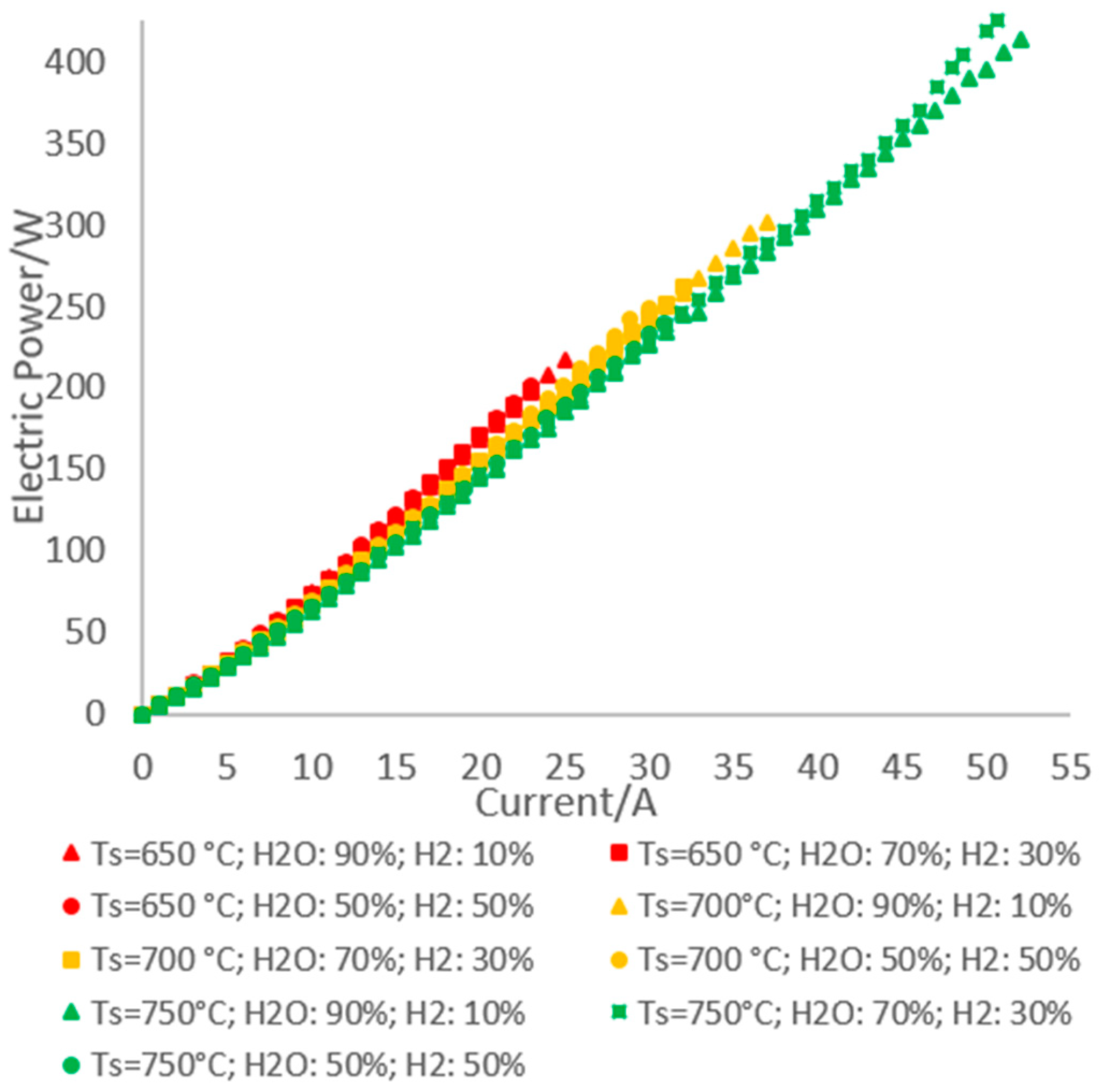 Energies 11 02276 g004 550