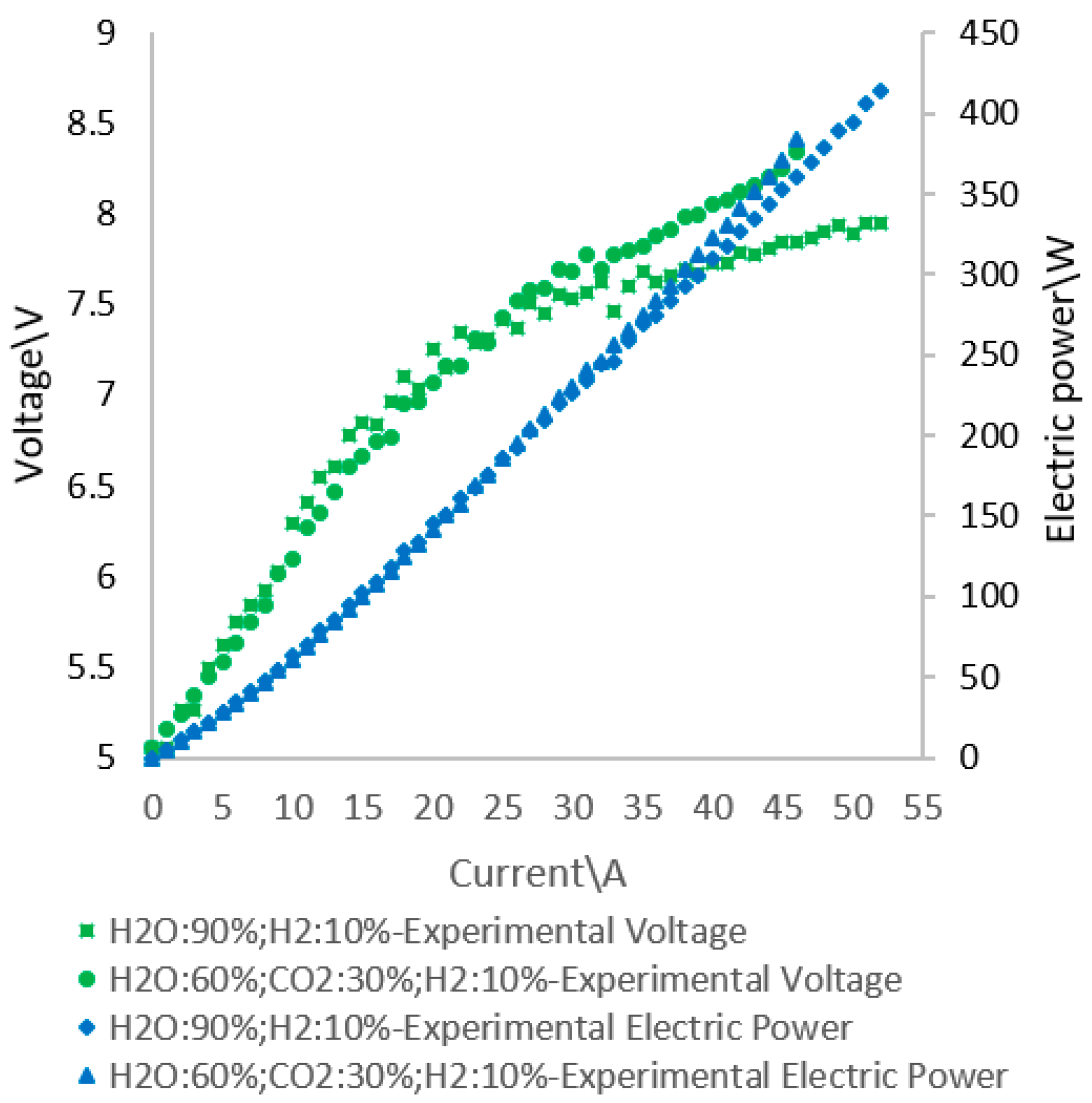 Energies 11 02276 g005 550