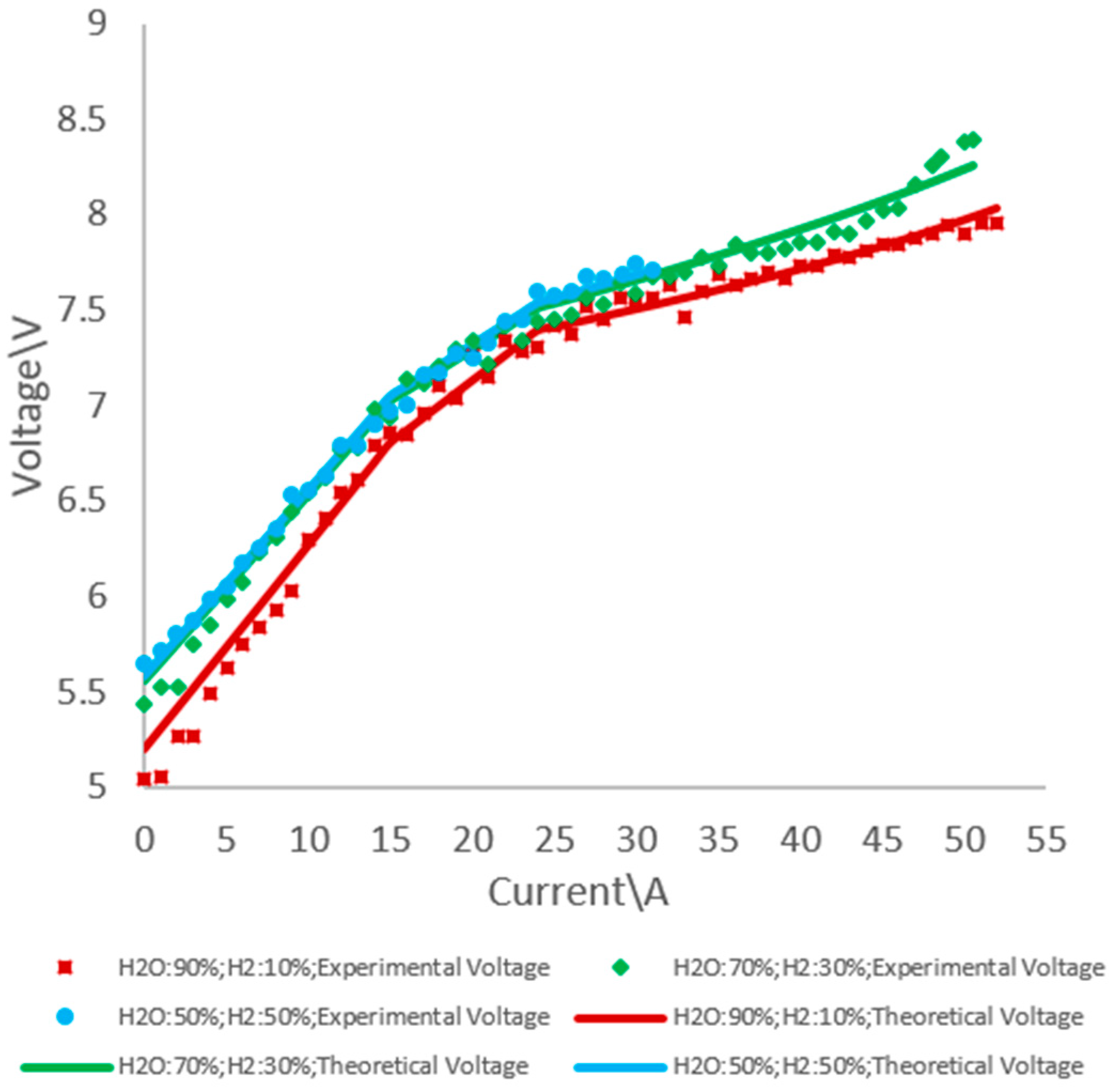 Energies 11 02276 g006 550