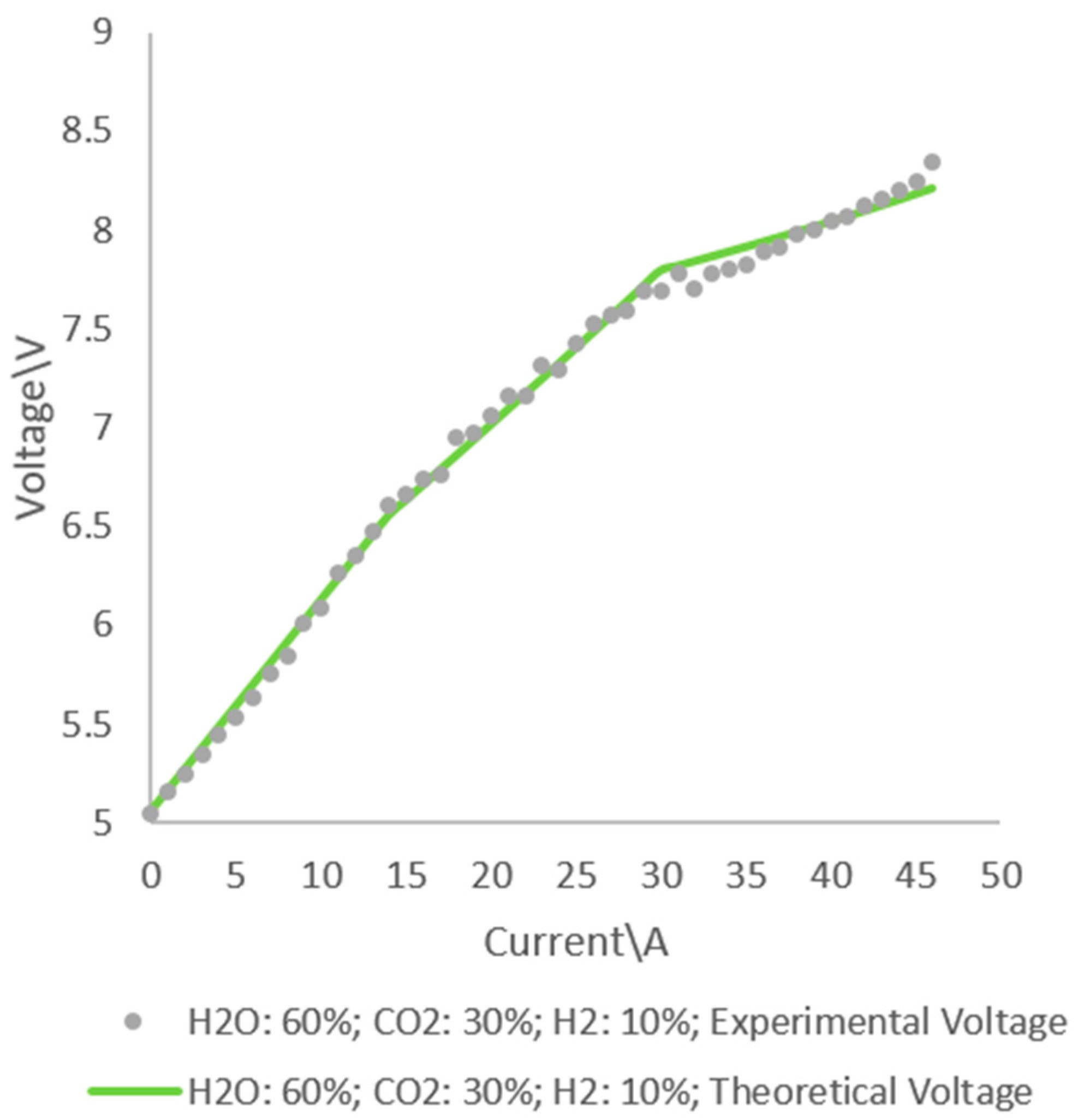 Energies 11 02276 g007 550