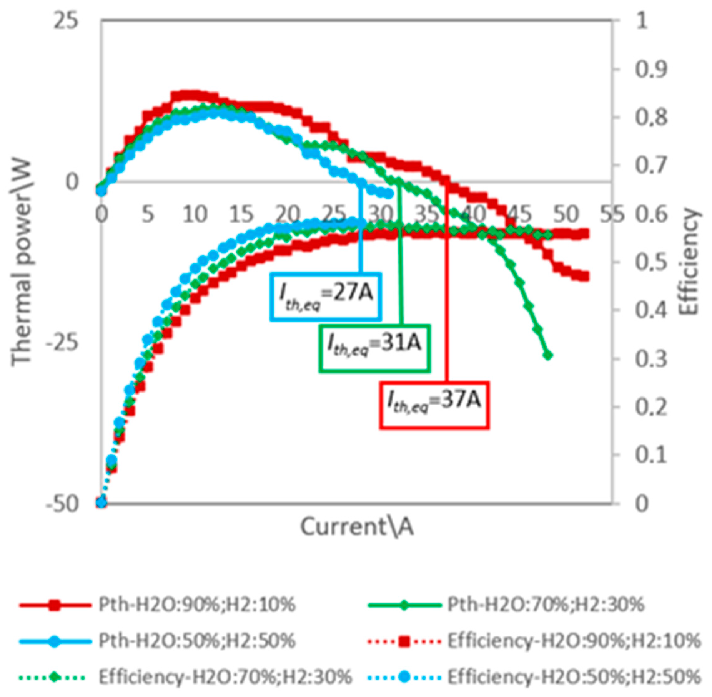 Energies 11 02276 g008 550