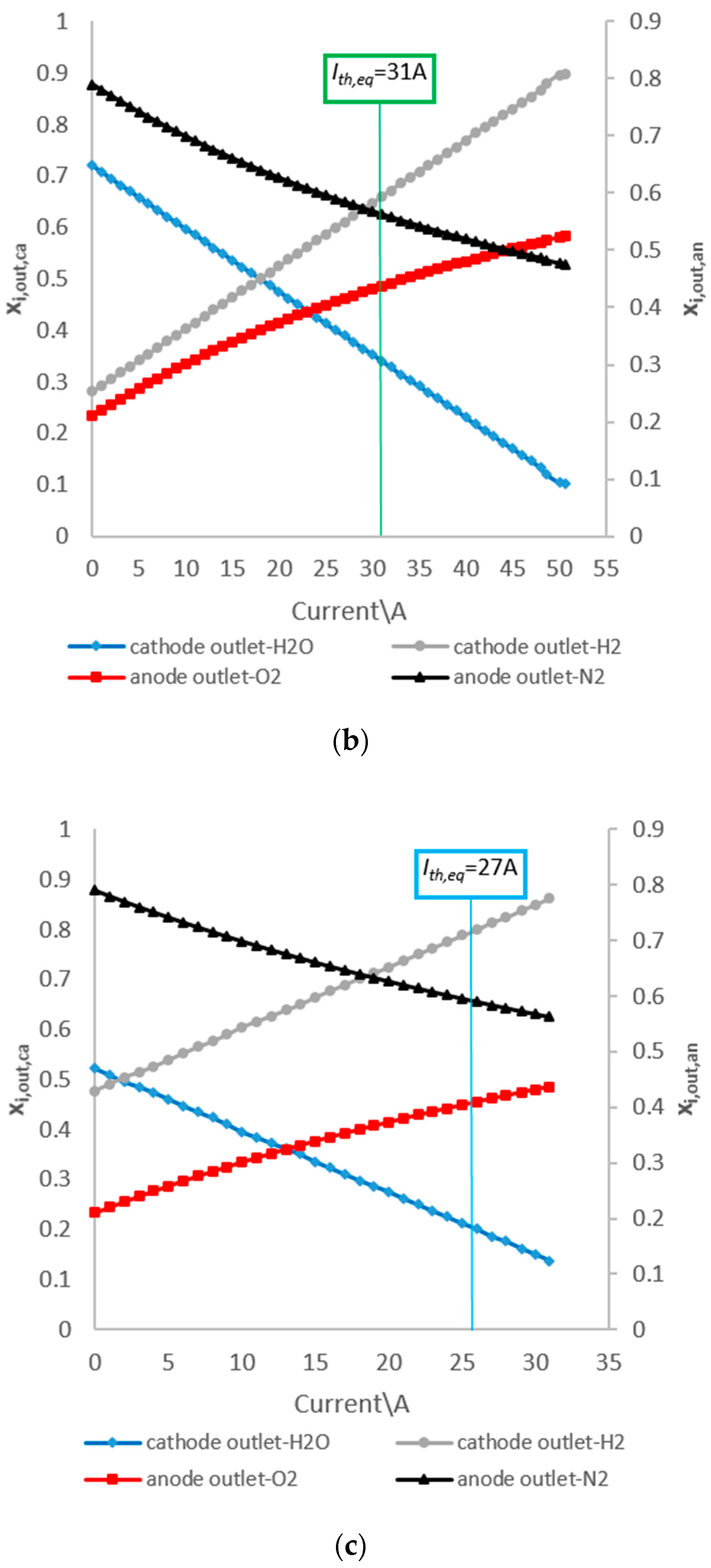 Energies 11 02276 g009b 550