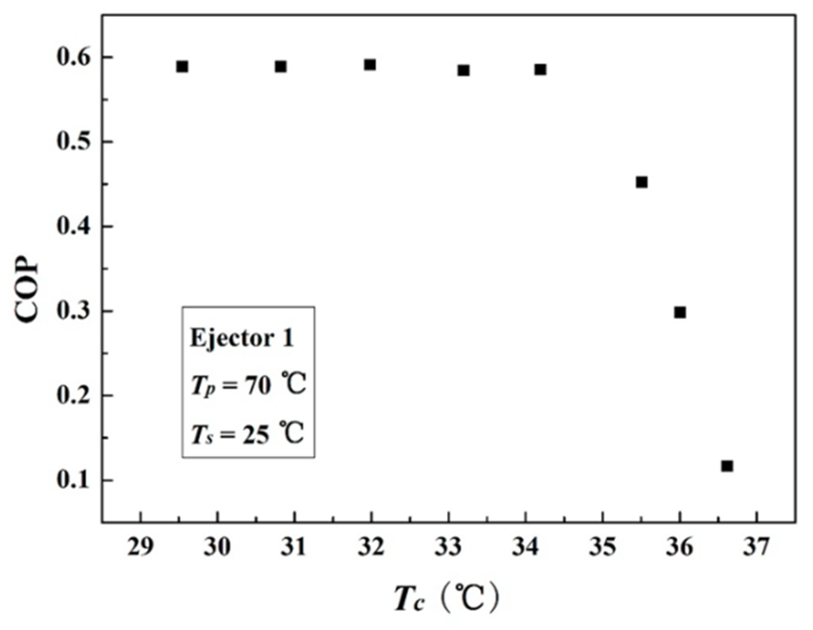 Energies 11 02282 g005