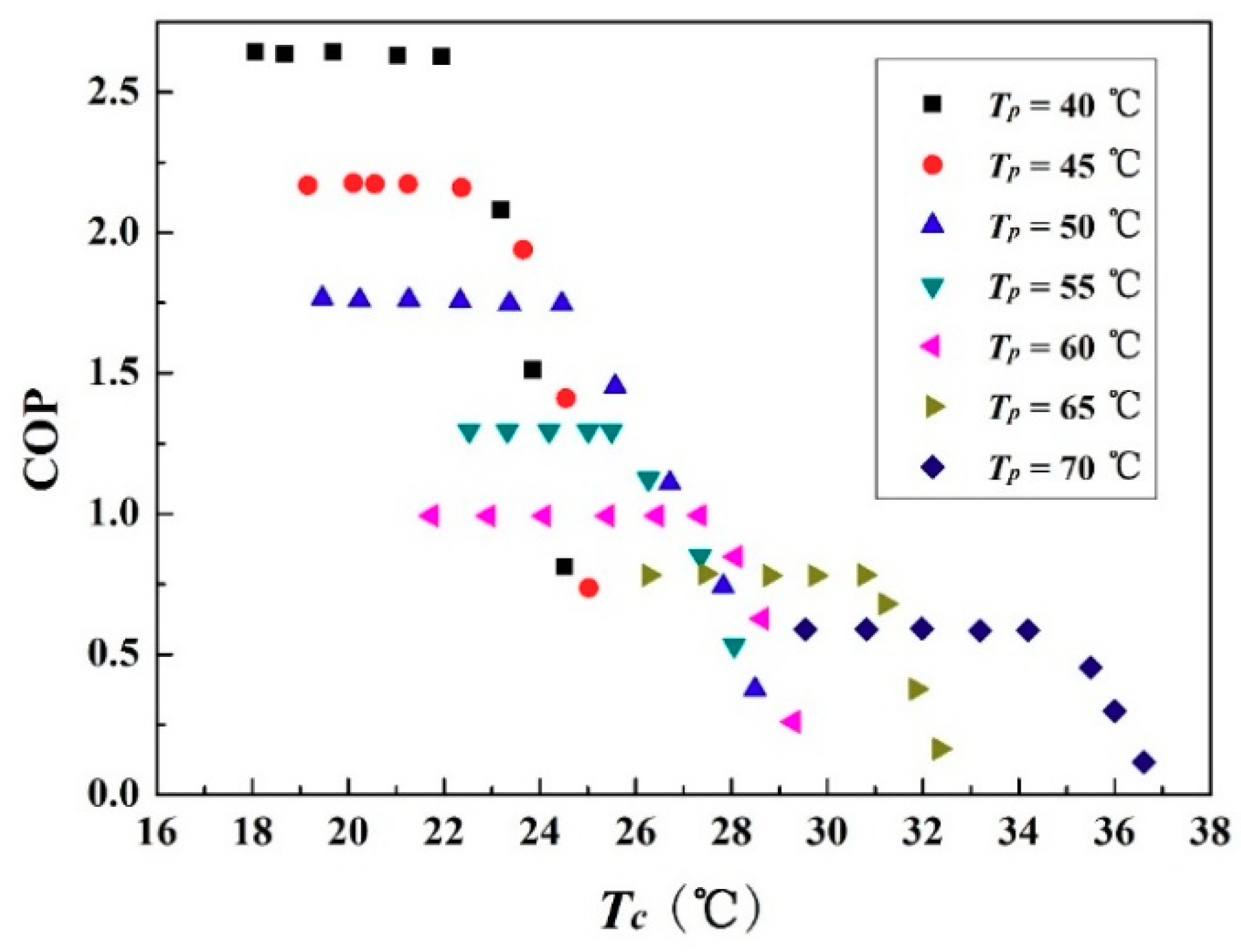 Energies 11 02282 g006