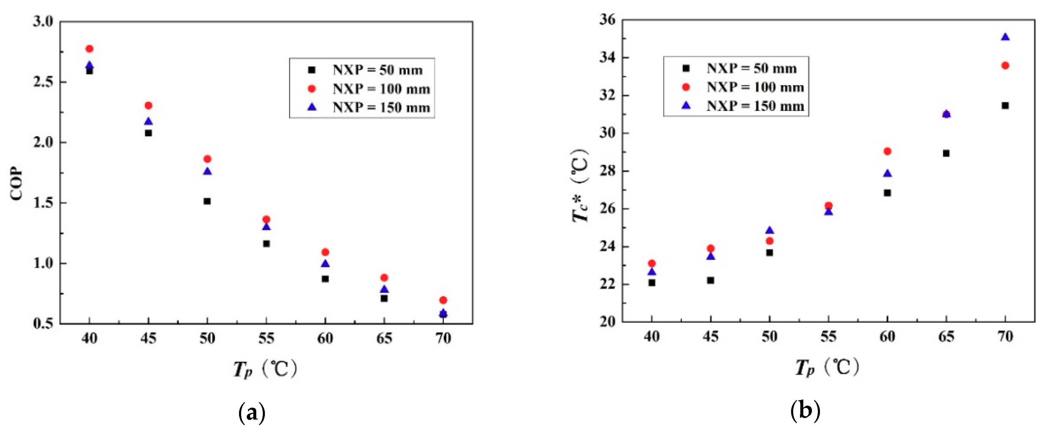Energies 11 02282 g009