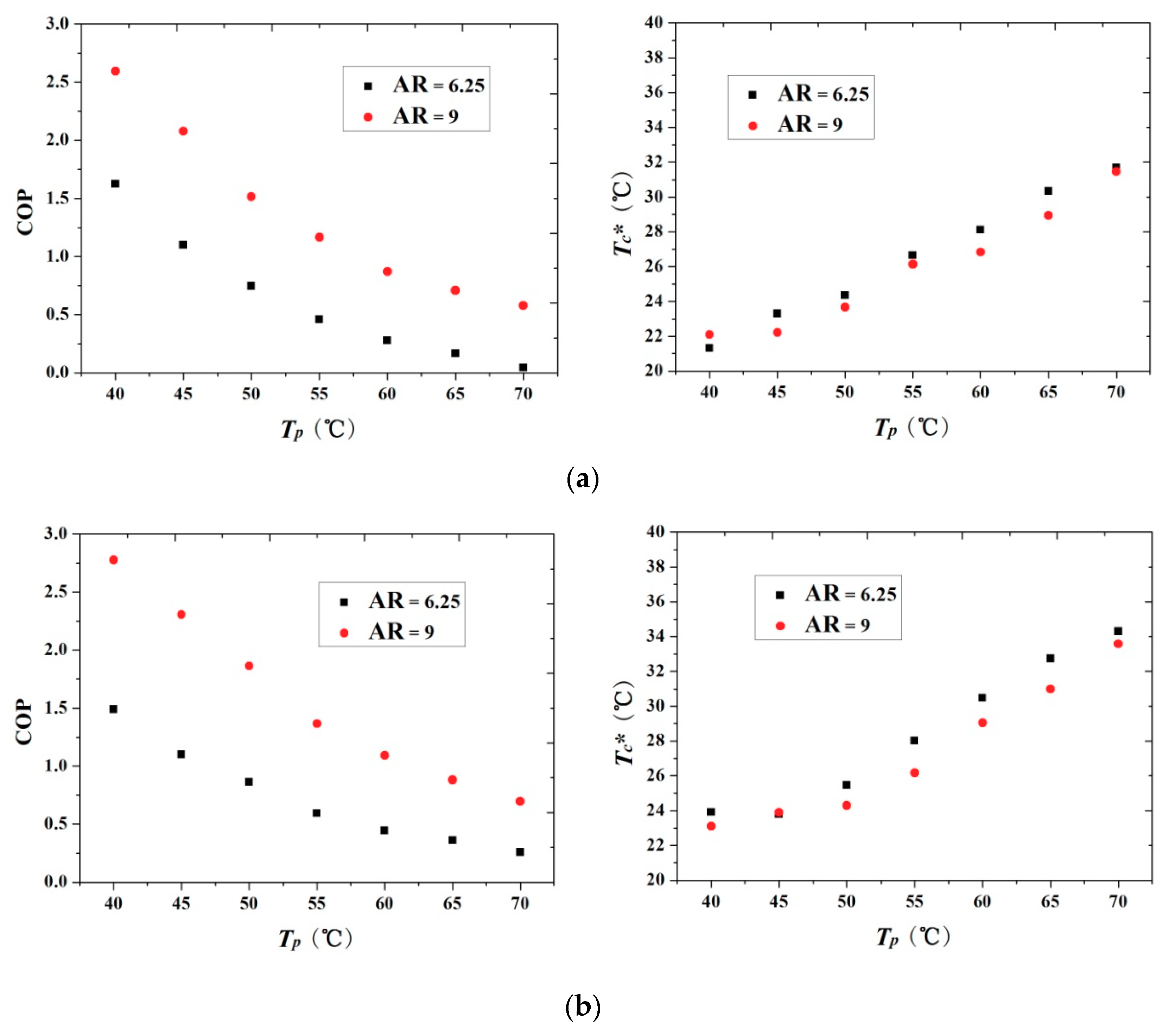 Energies 11 02282 g010a