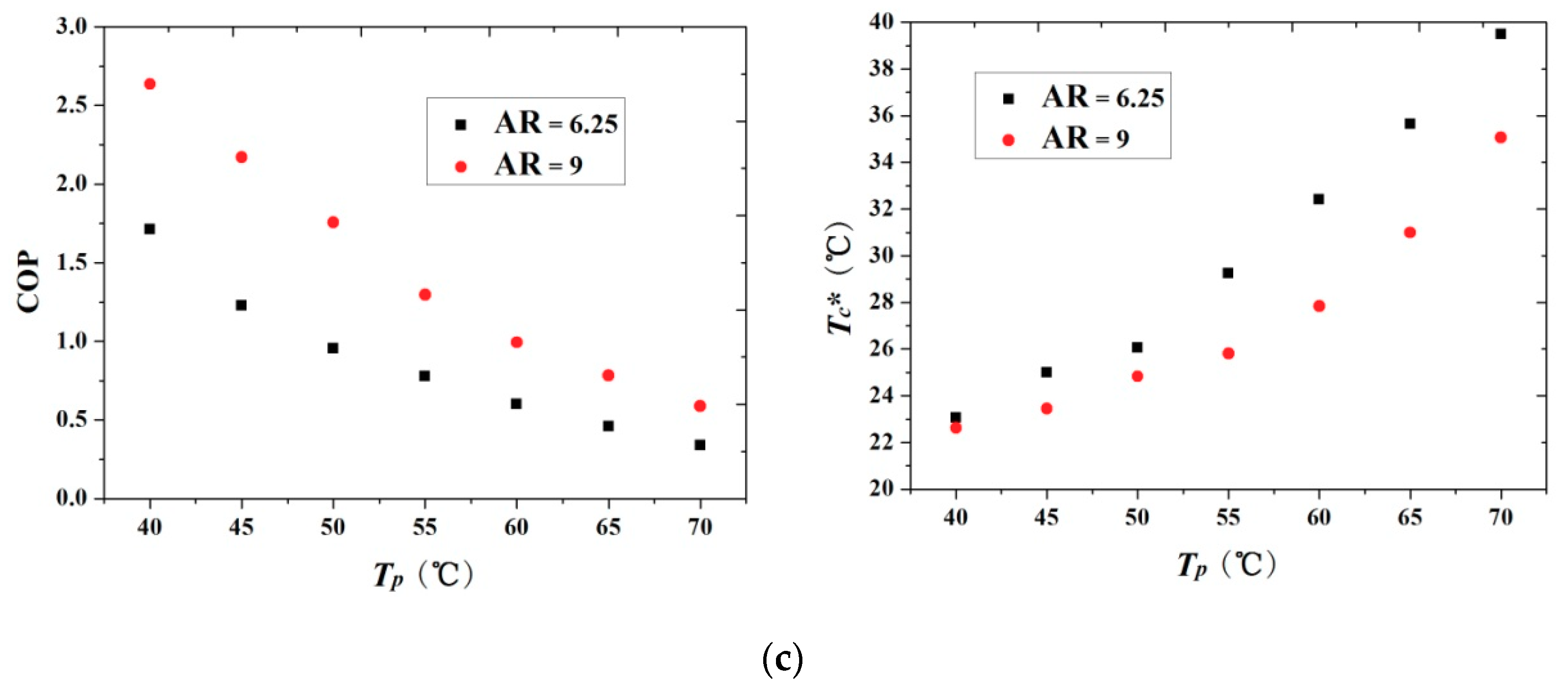 Energies 11 02282 g010b