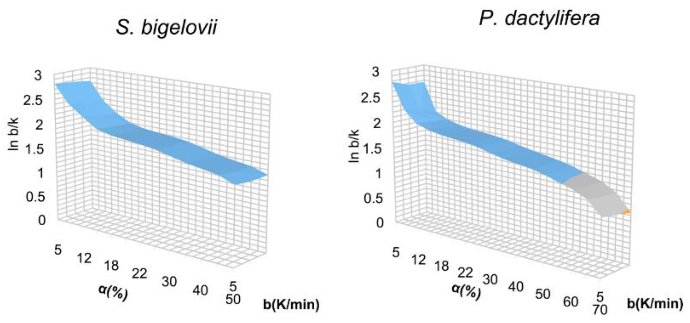 Energies 11 02283 g005