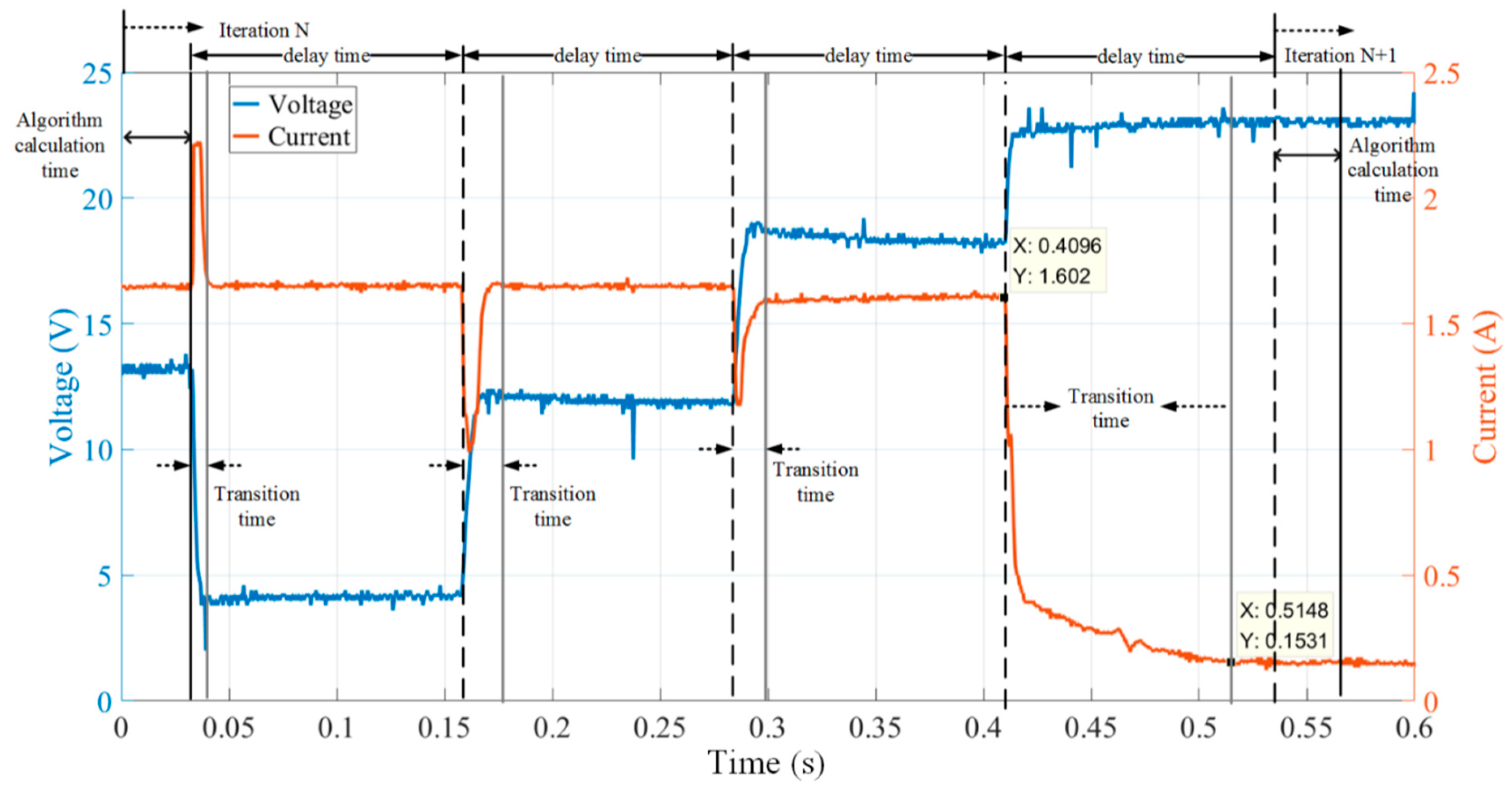 Energies 11 02284 g017