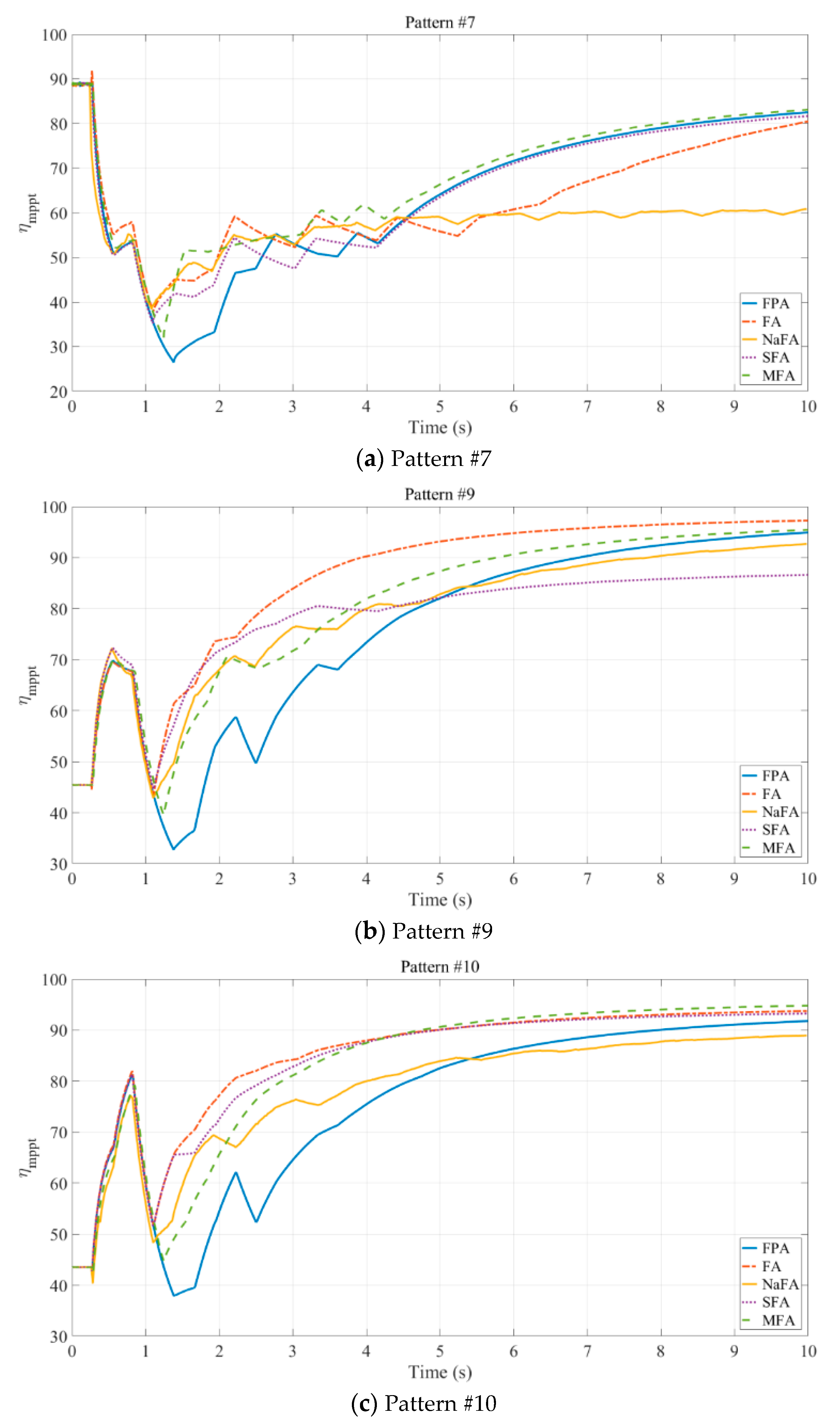 Energies 11 02284 g021