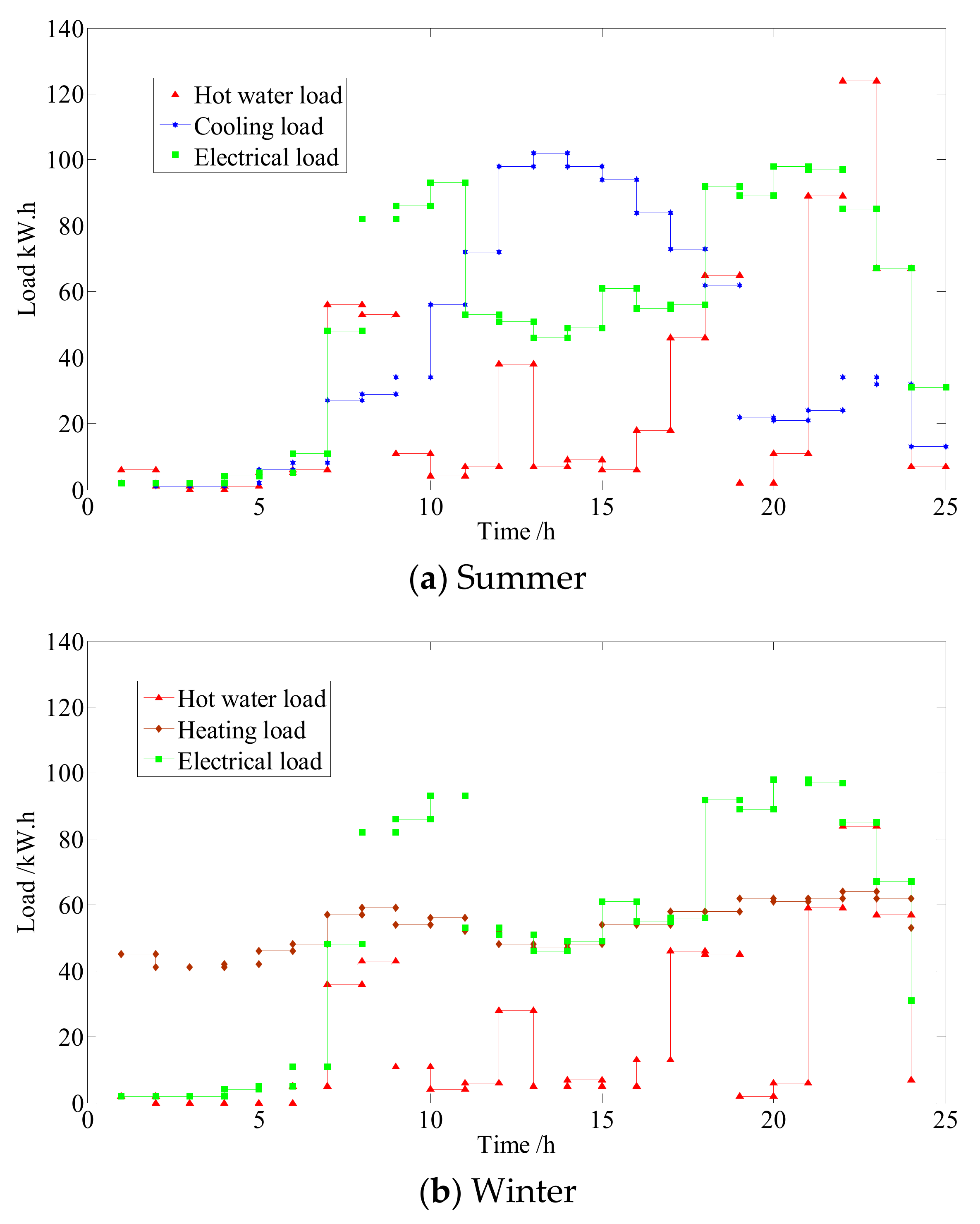 Energies 11 02288 g006 550