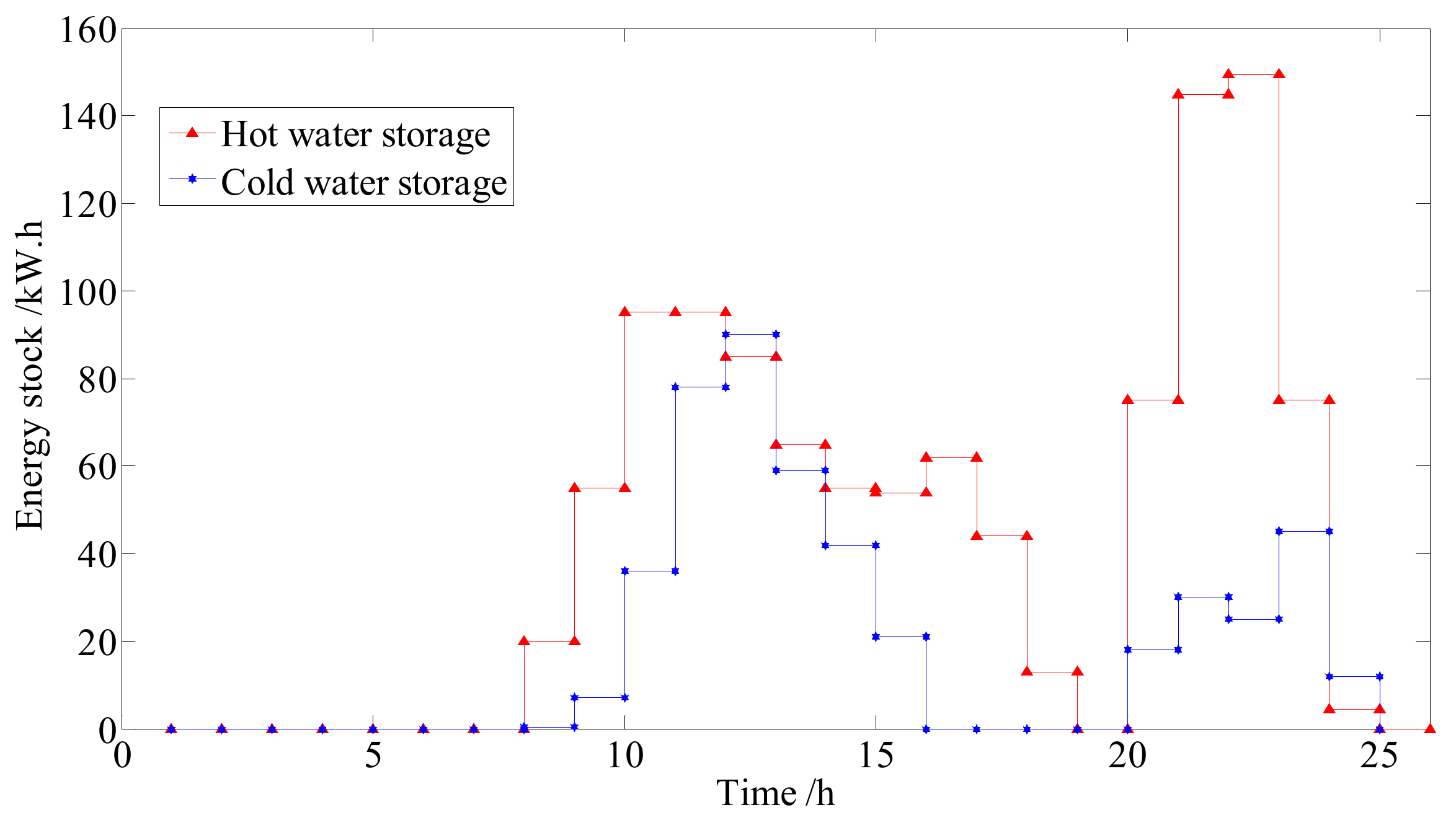Energies 11 02288 g007 550