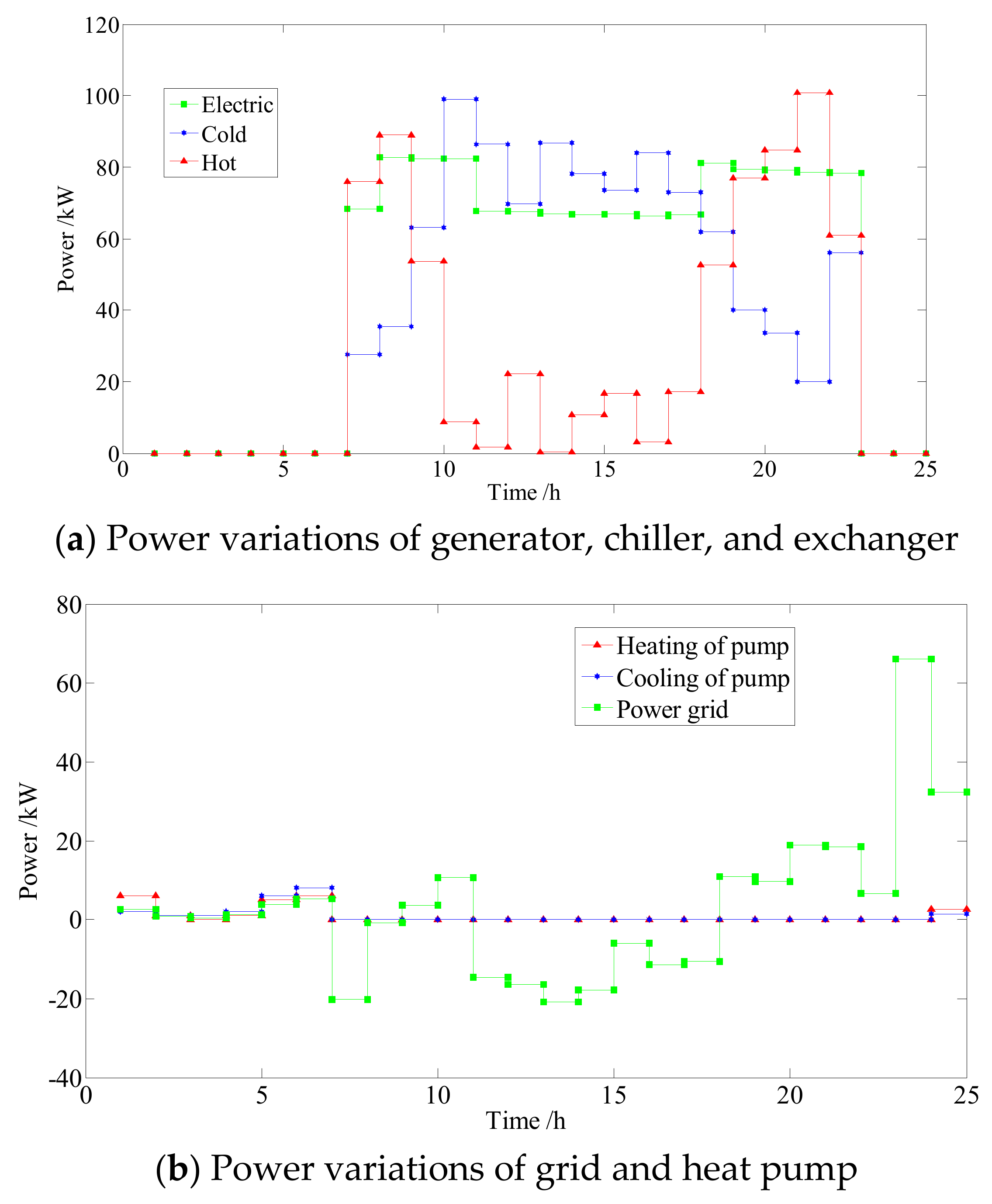 Energies 11 02288 g008 550