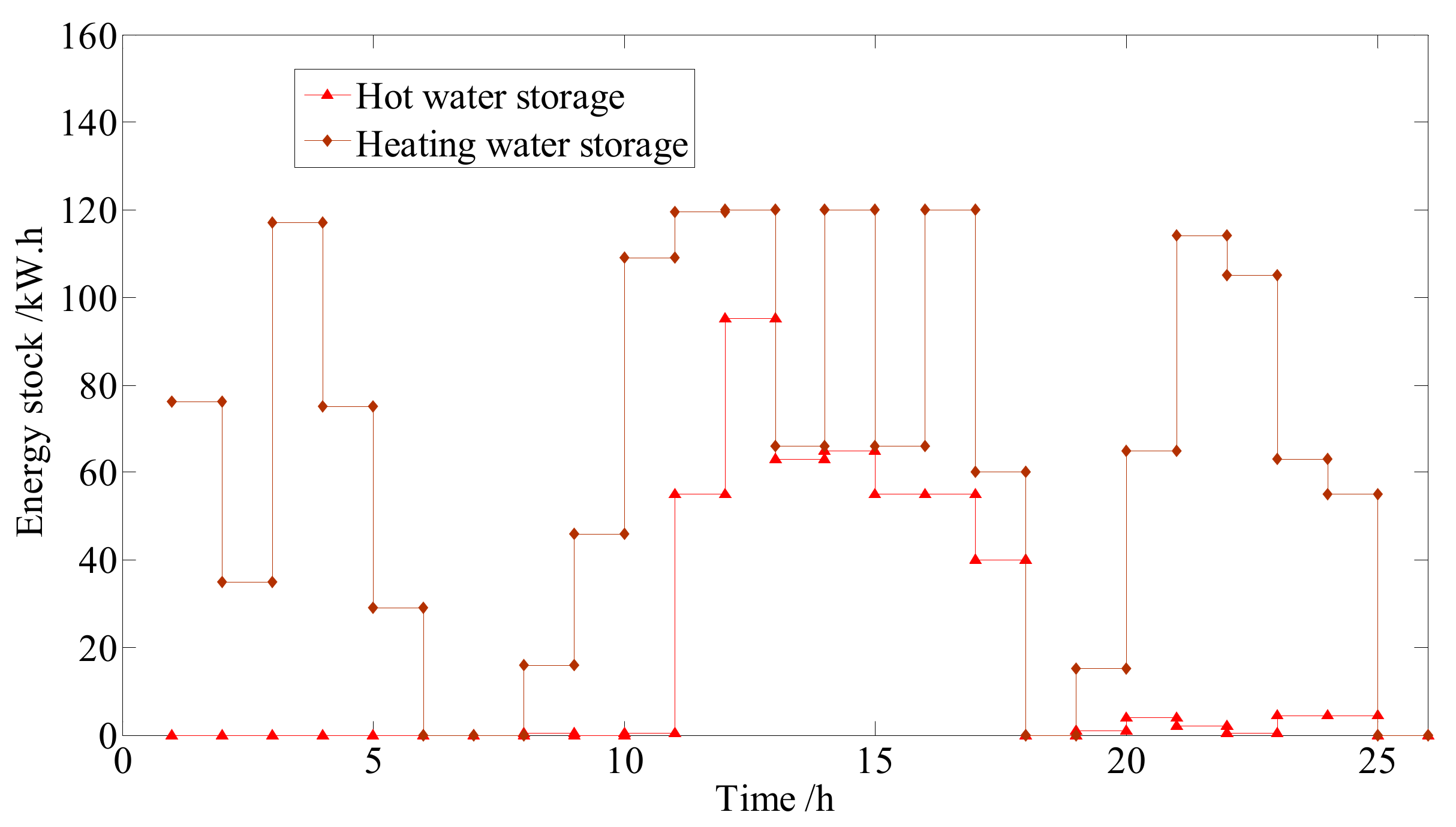 Energies 11 02288 g009 550