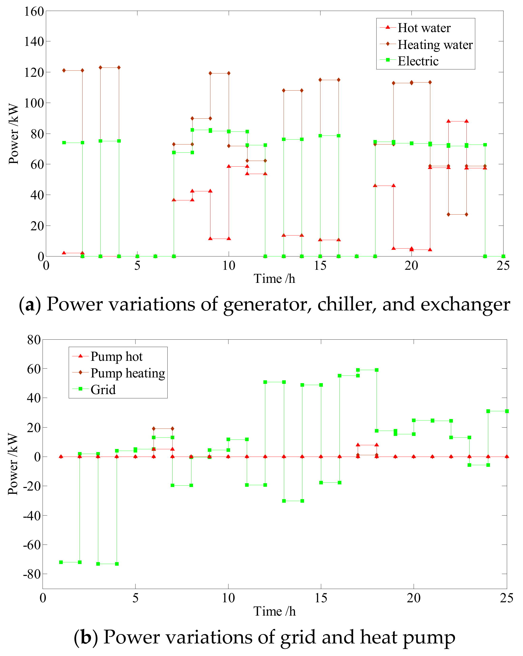 Energies 11 02288 g010 550