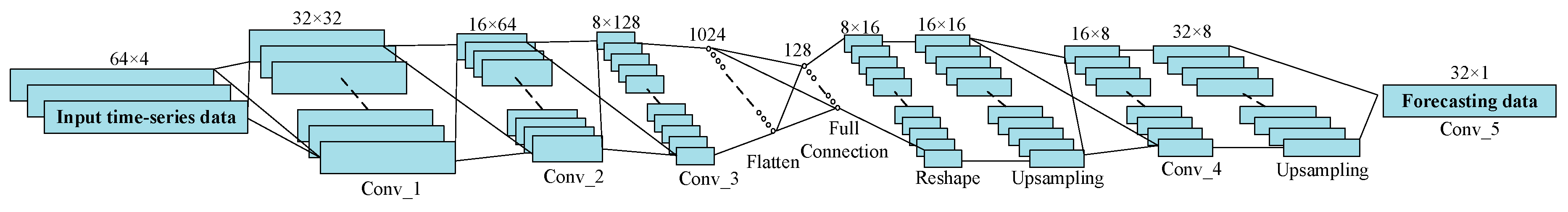 Energies 11 02292 g004