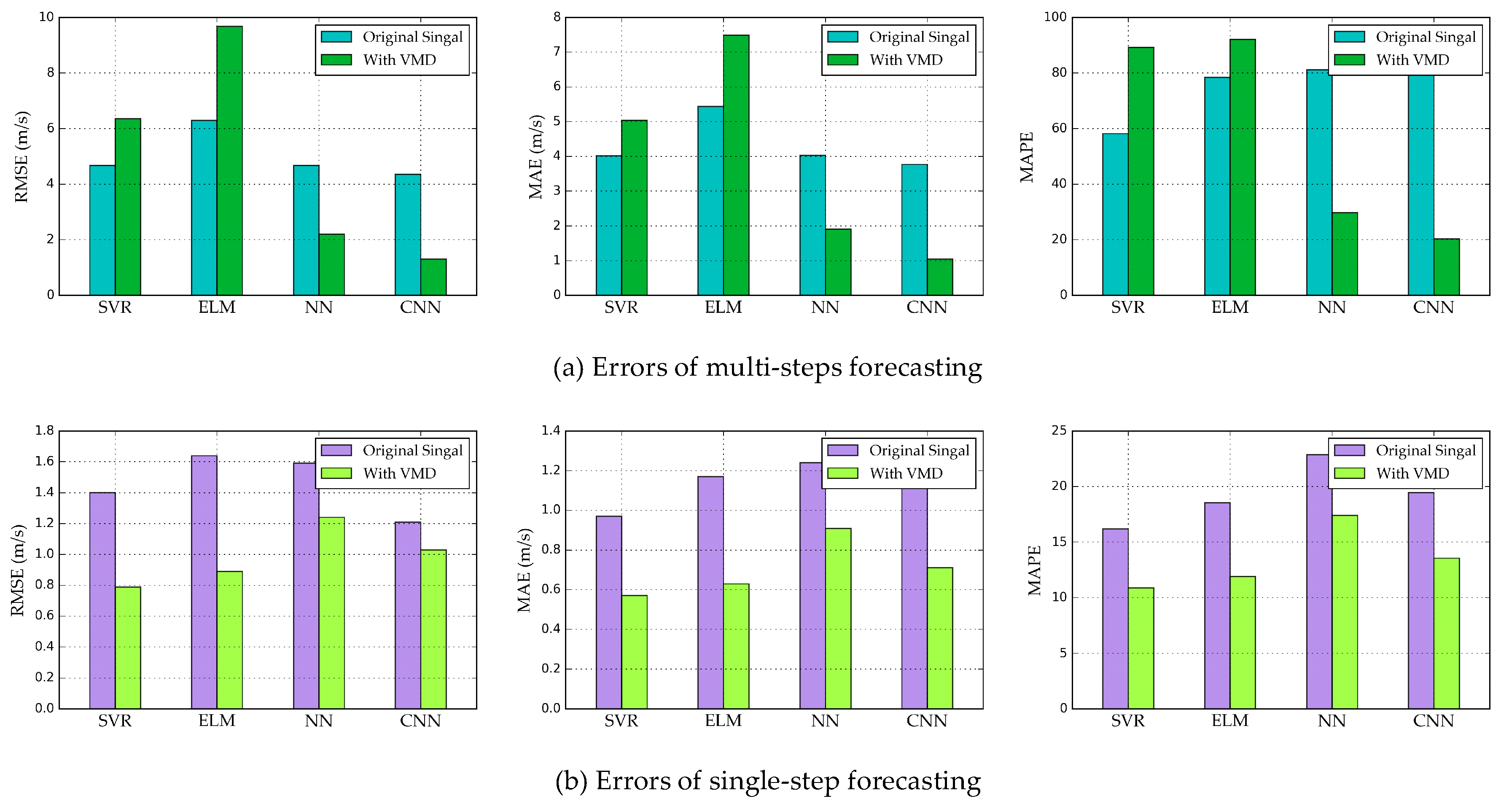 Energies 11 02292 g006