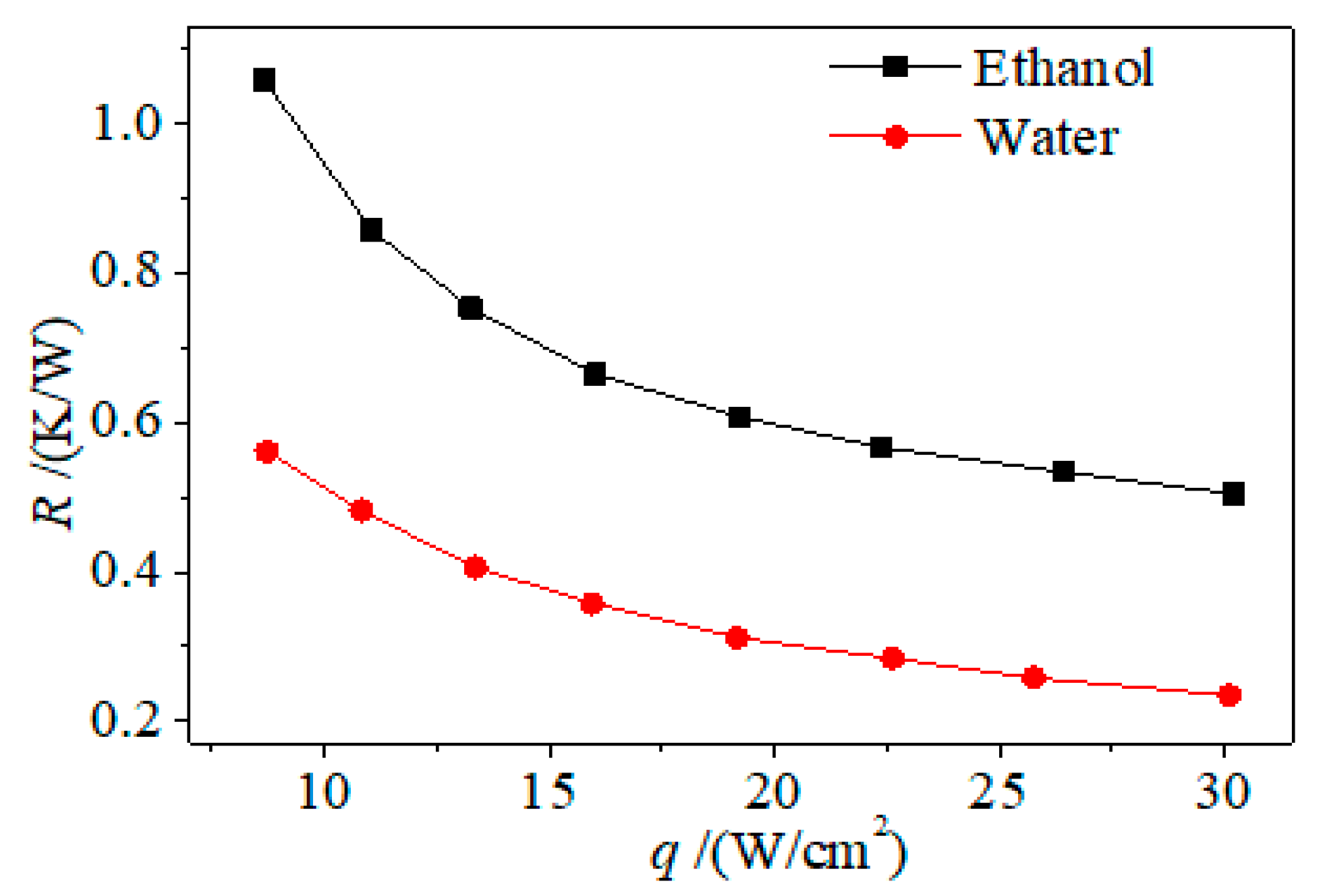Energies 11 02295 g007 Energies 11 02295 g007