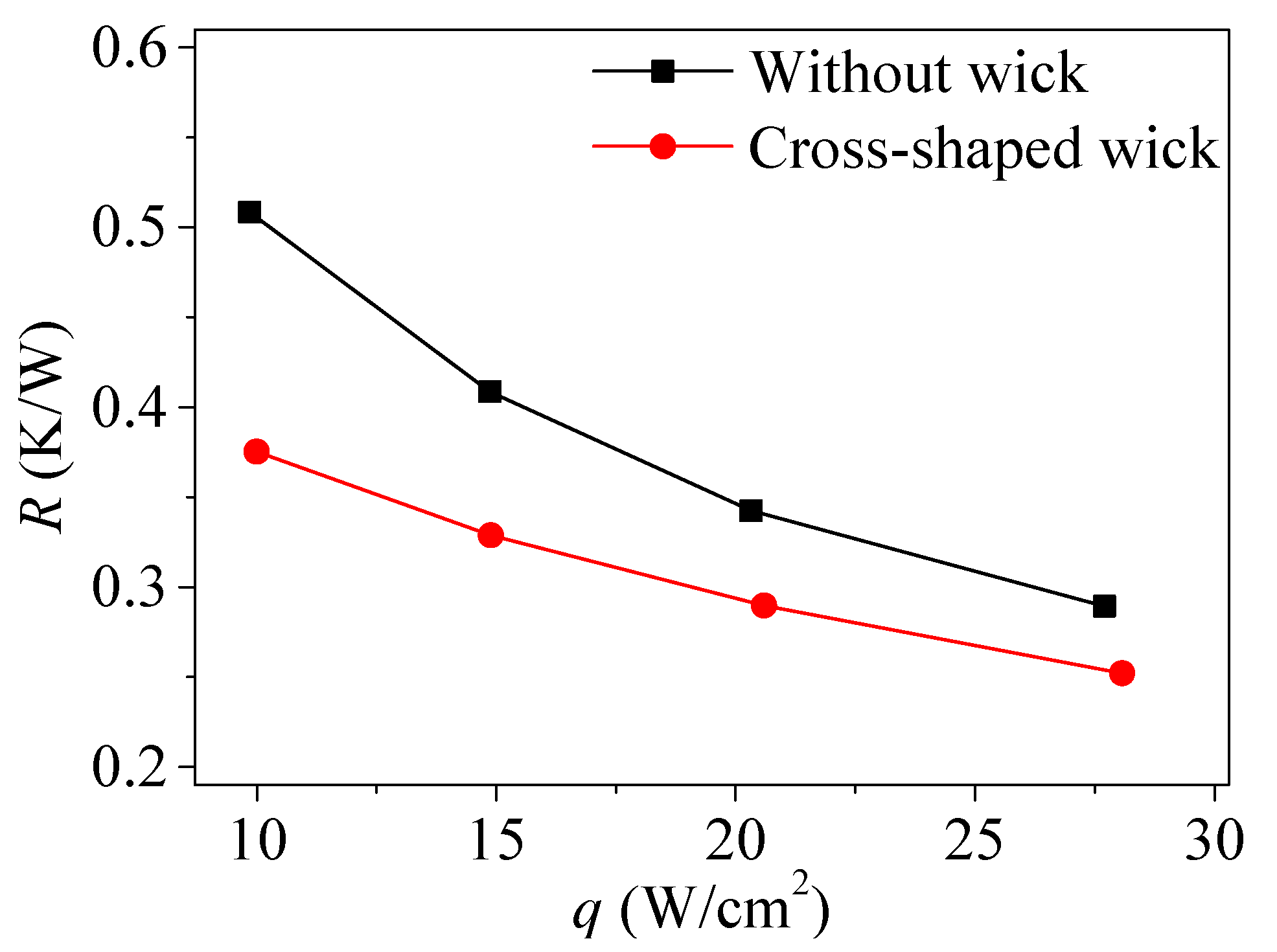 Energies 11 02295 g010 Energies 11 02295 g010