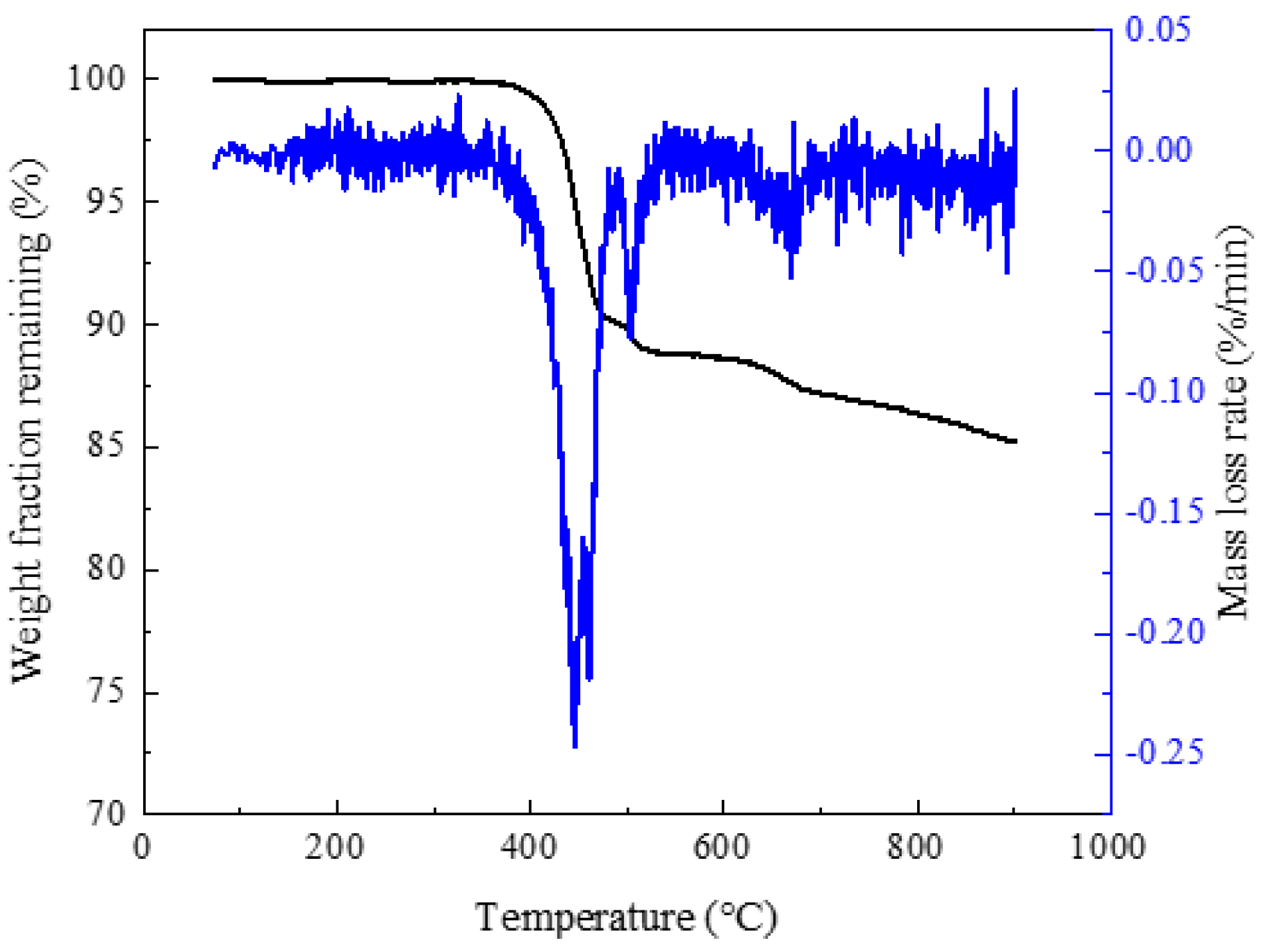 Energies 11 02297 g005 Energies 11 02297 g005
