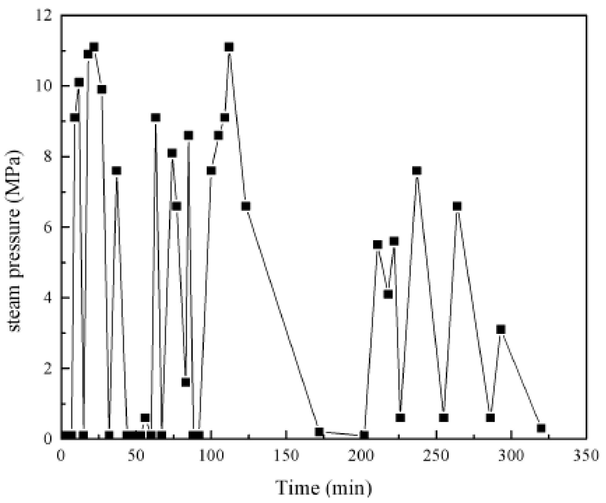 Energies 11 02297 g006 Energies 11 02297 g006