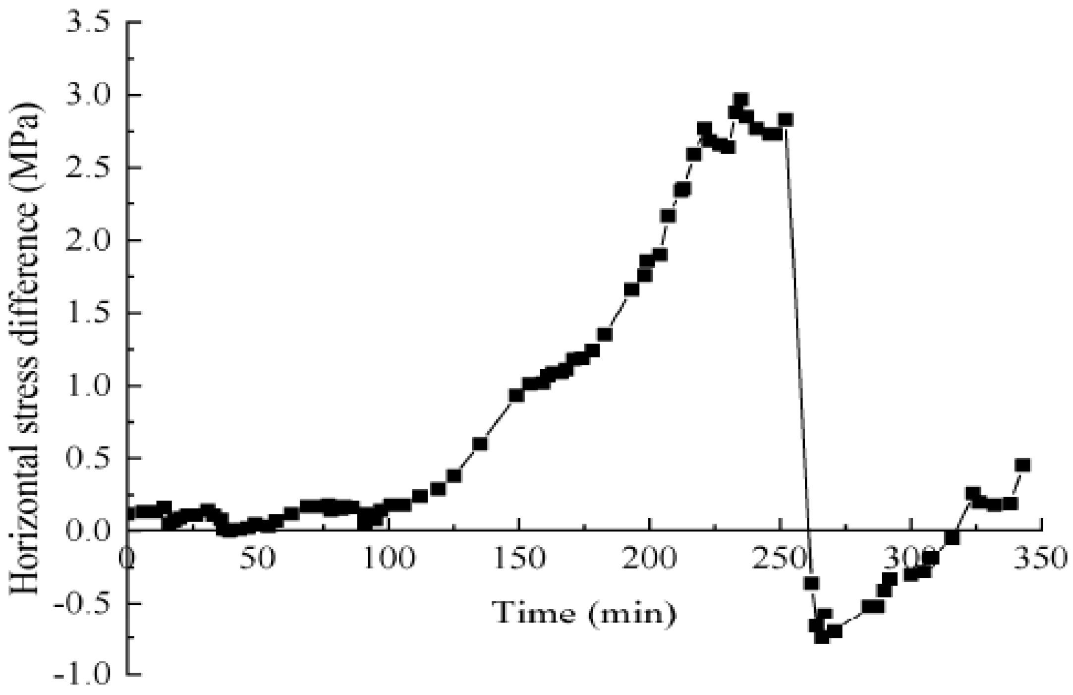 Energies 11 02297 g008 Energies 11 02297 g008
