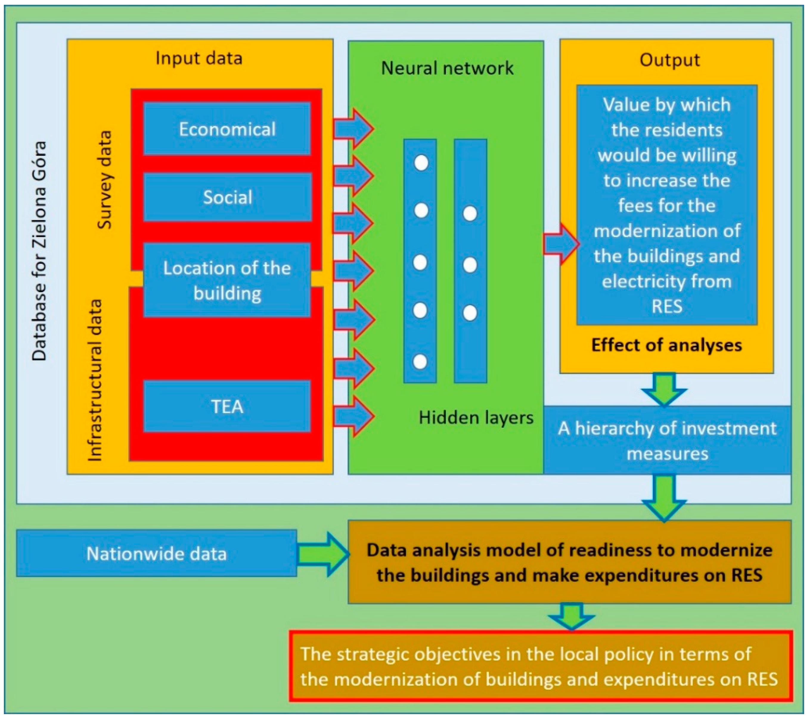 Energies 11 02302 g001 Energies 11 02302 g001