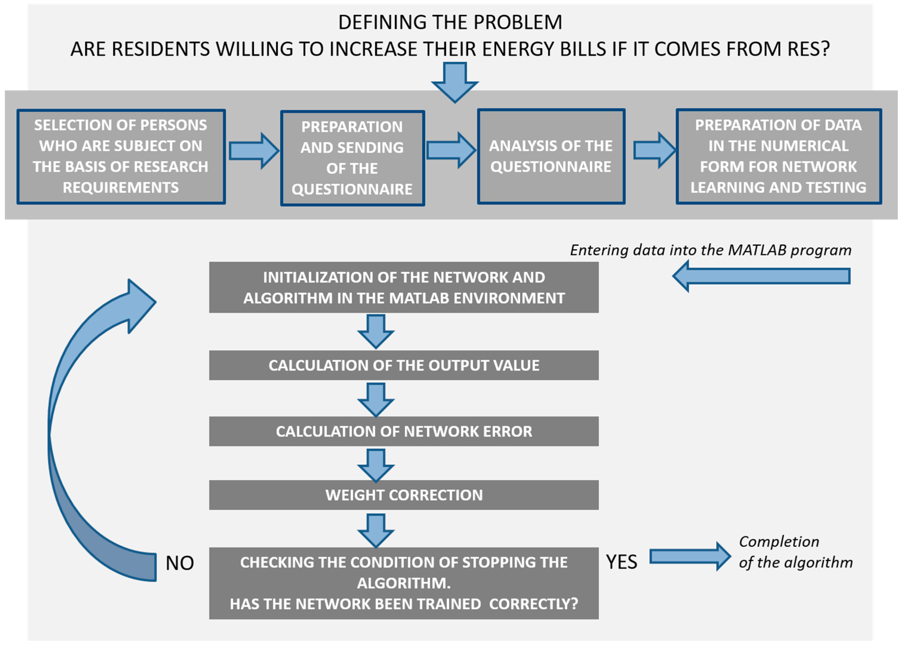 Energies 11 02302 g005 Energies 11 02302 g005