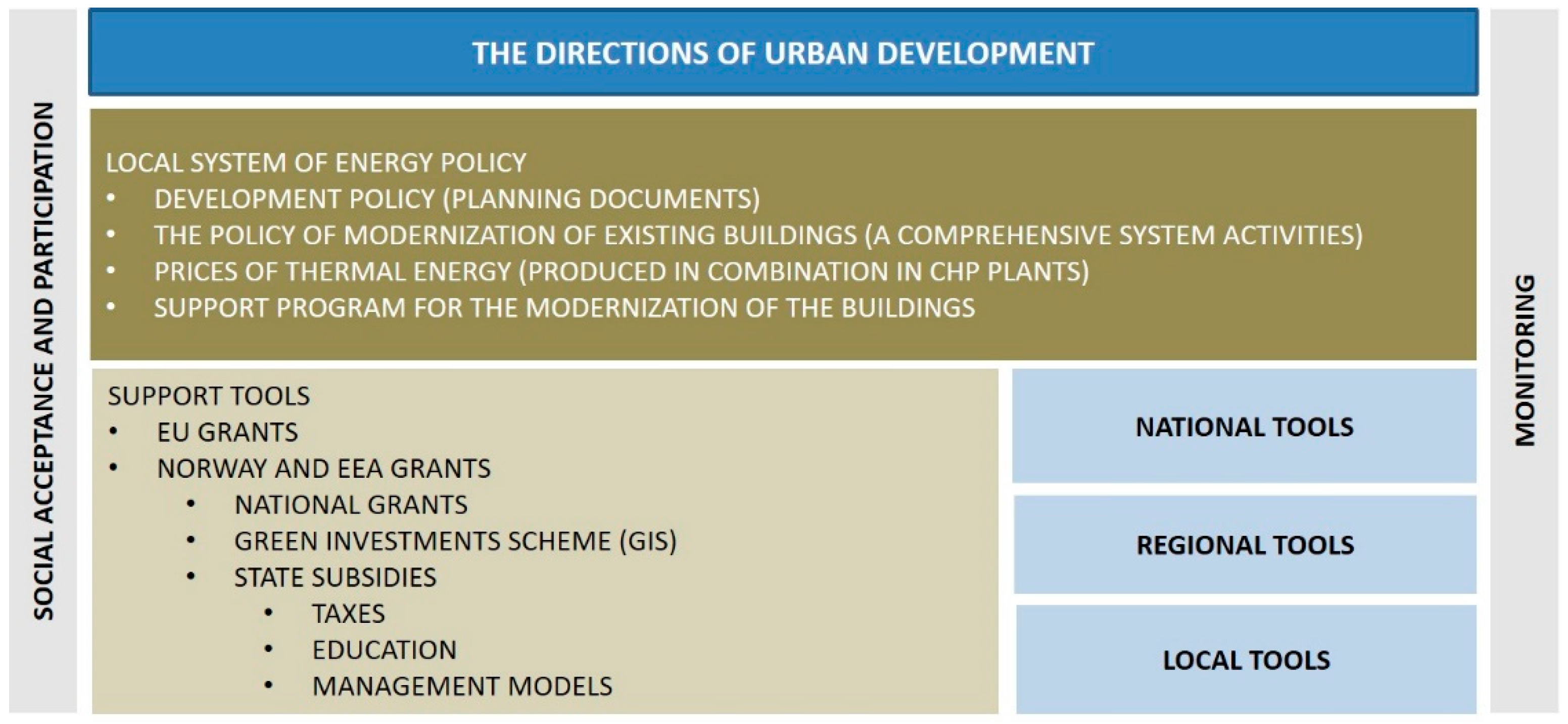 Energies 11 02302 g007 Energies 11 02302 g007