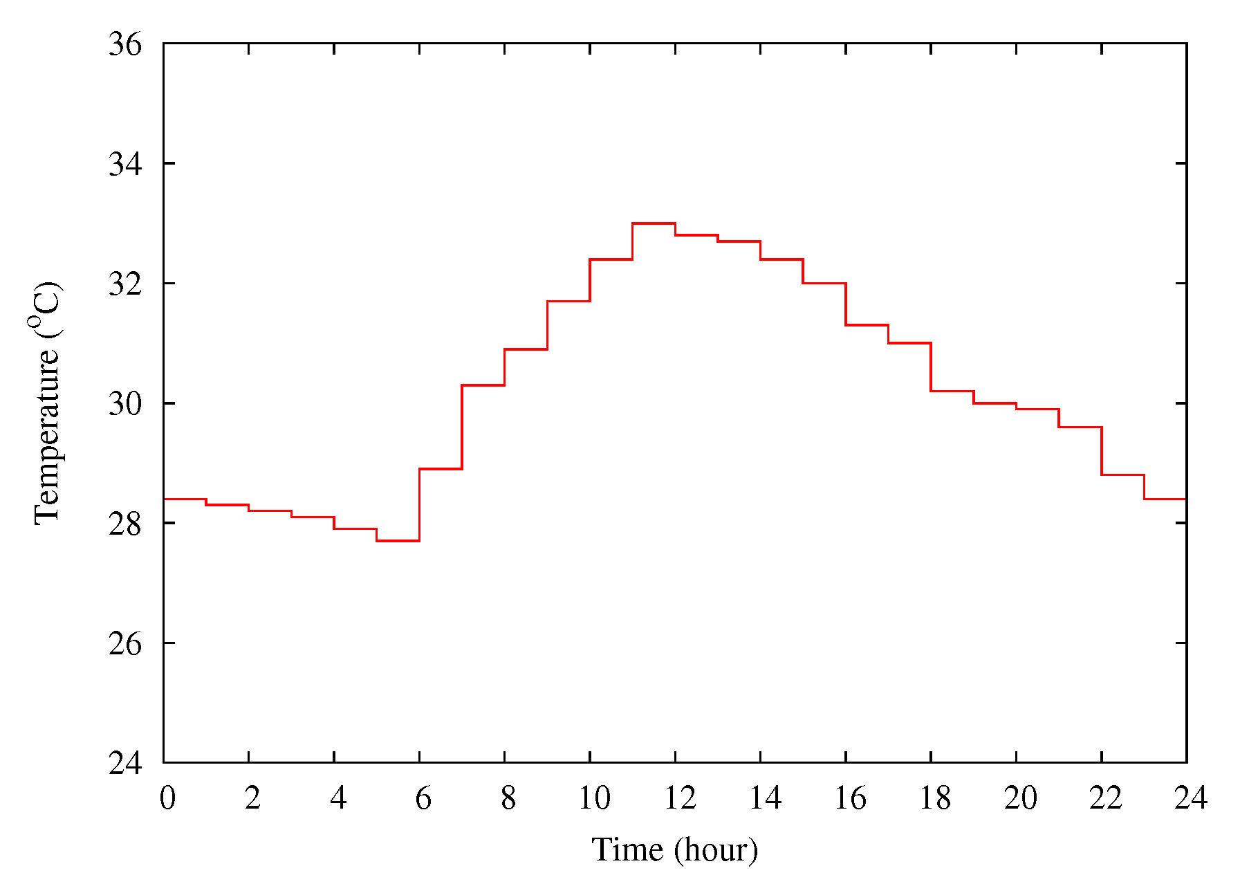 Energies 11 02304 g006