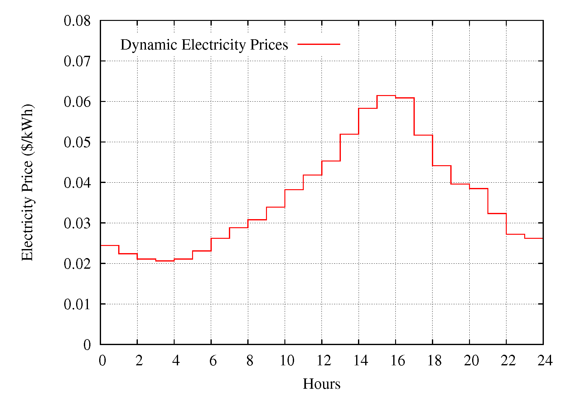 Energies 11 02304 g007