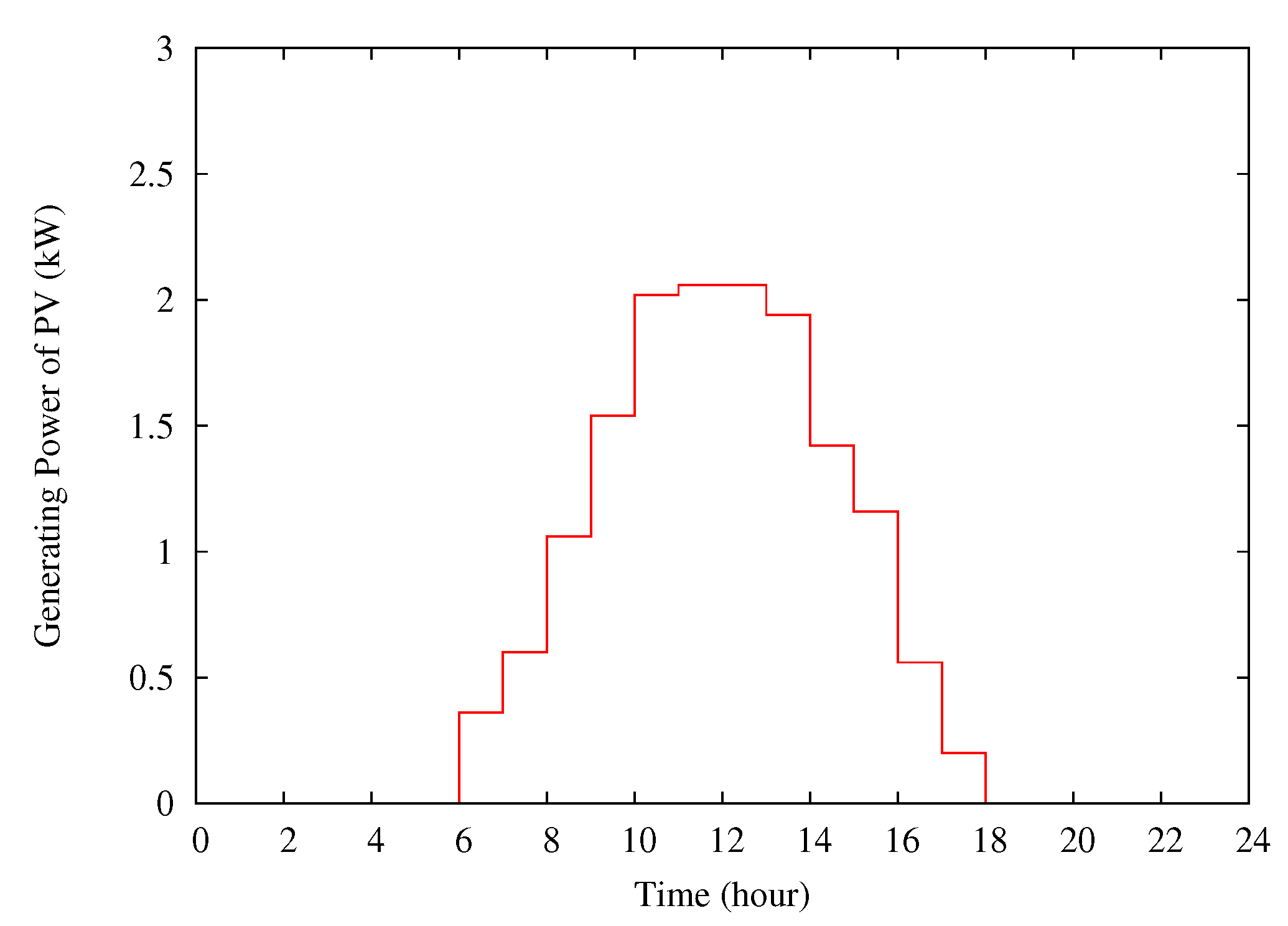 Energies 11 02304 g011