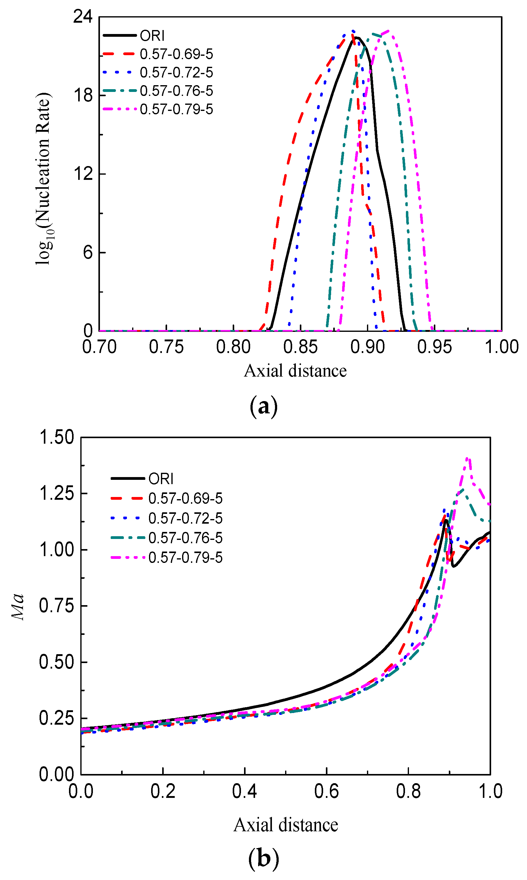 Energies 11 02306 g006