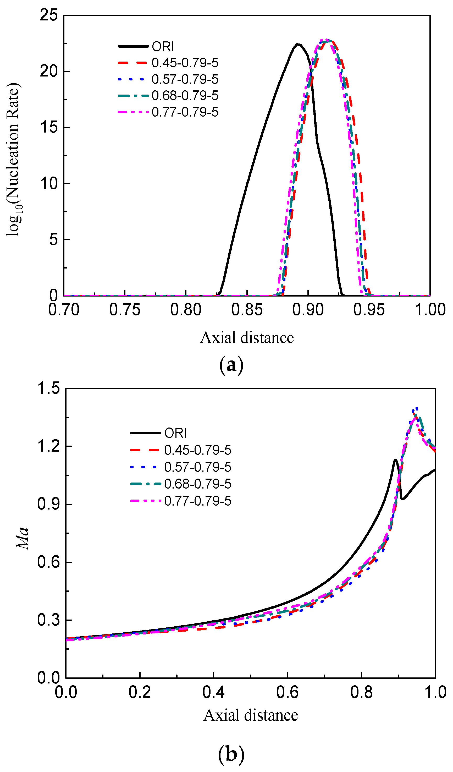 Energies 11 02306 g008