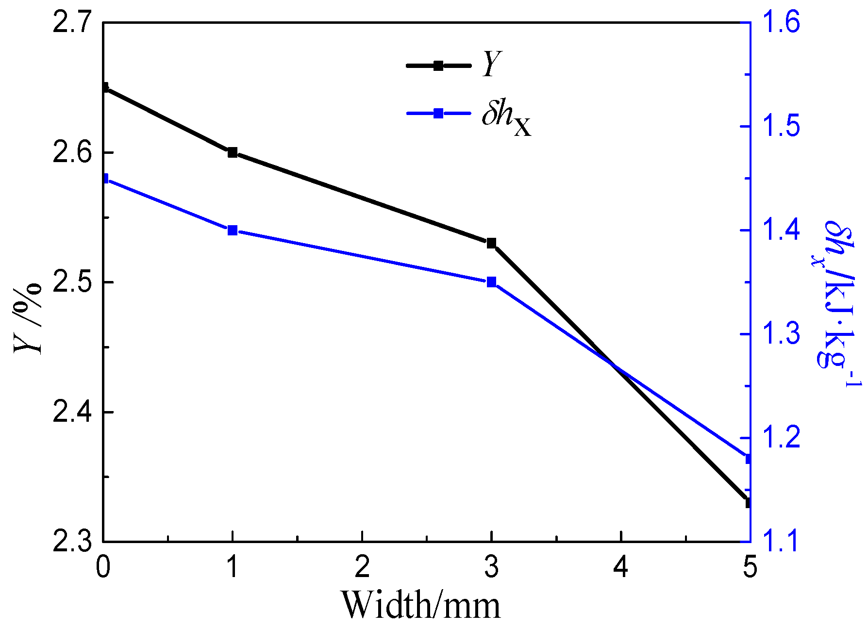 Energies 11 02306 g011