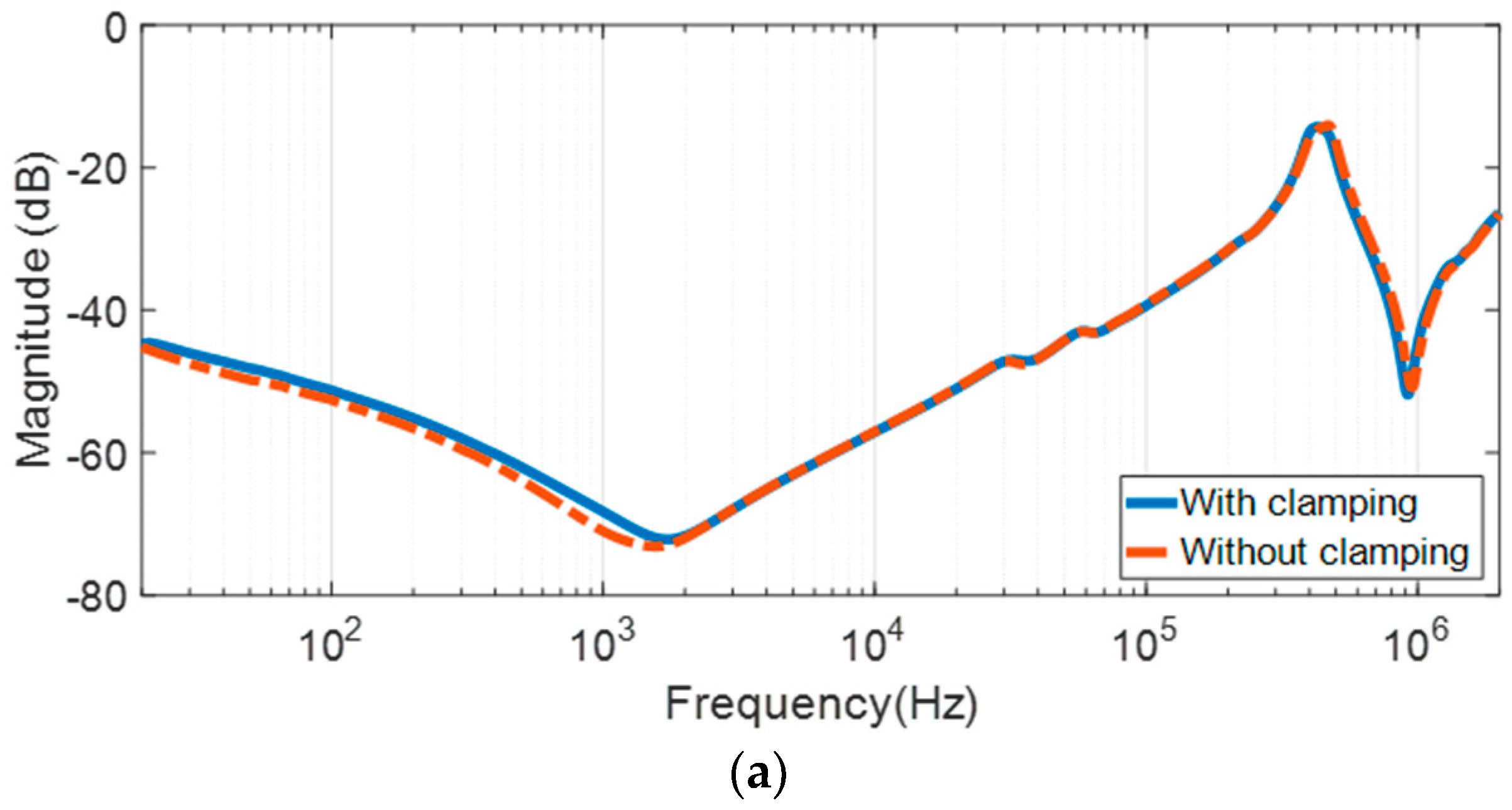 Energies 11 02307 g003a