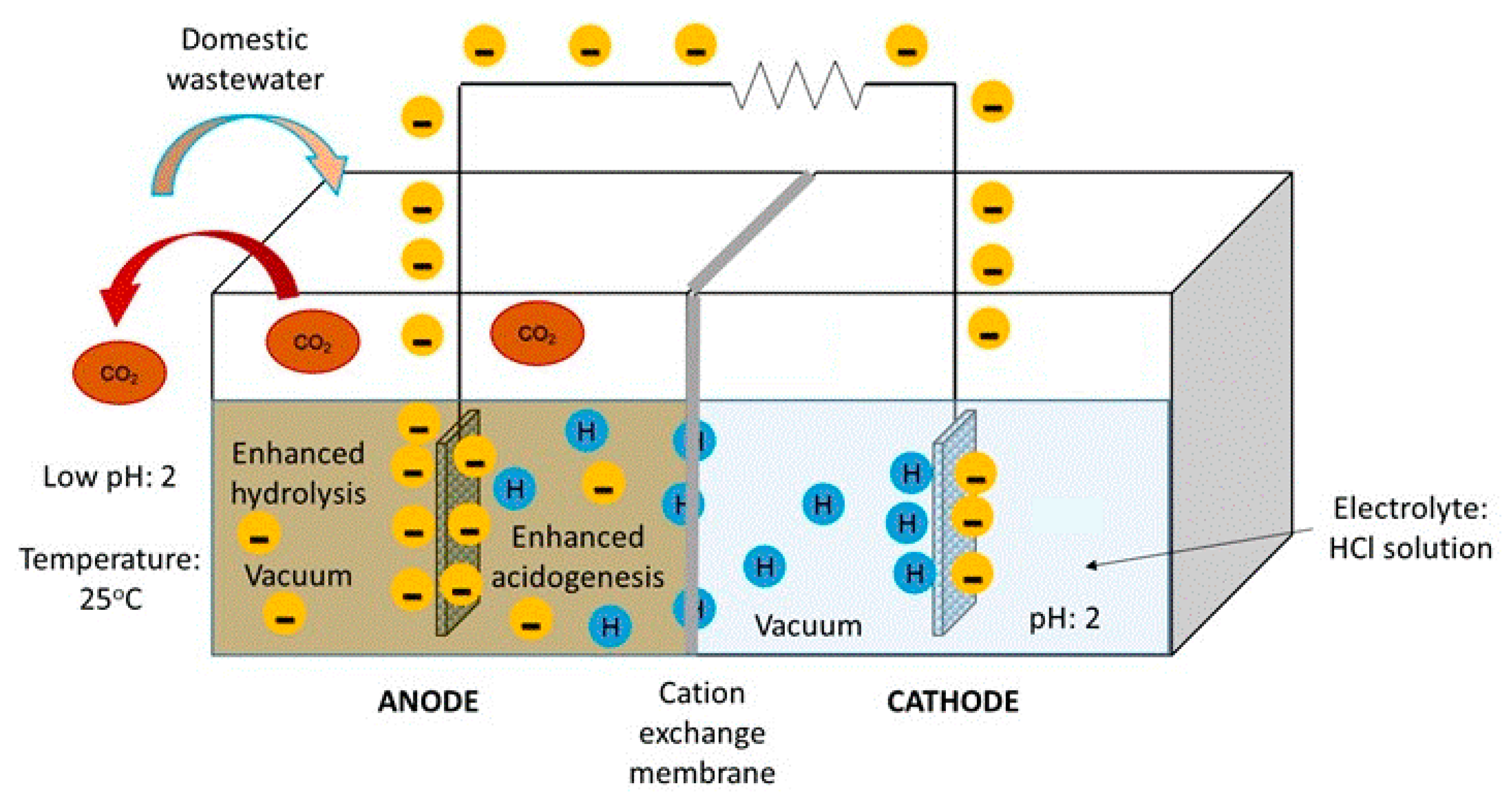 Energies 11 02309 g001 Energies 11 02309 g001