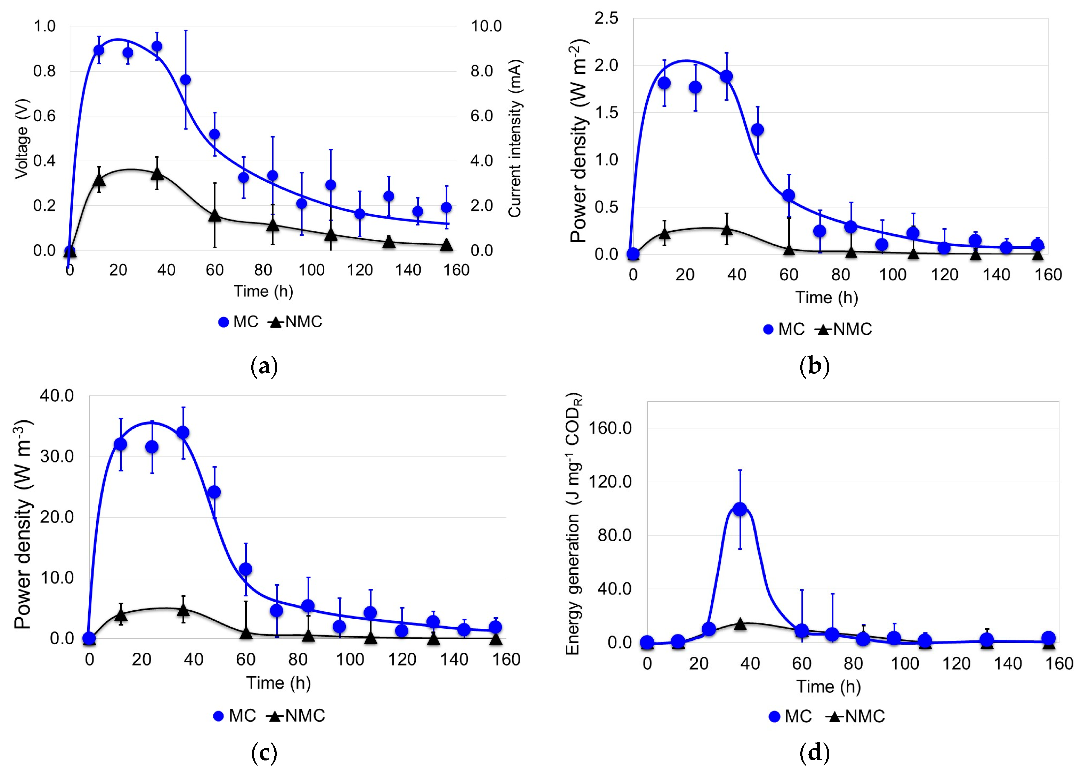 Energies 11 02309 g007 Energies 11 02309 g007