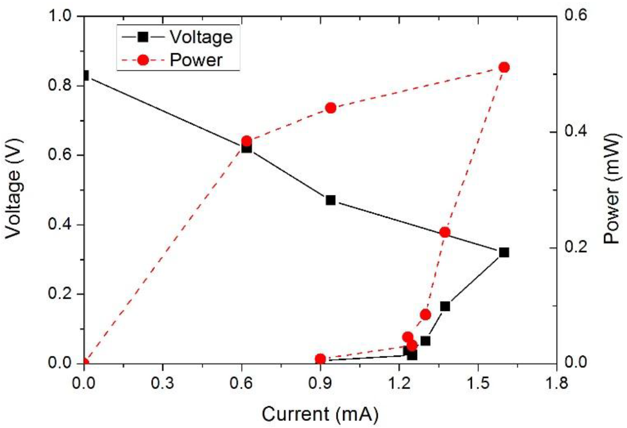 Energies 11 02312 g003 550