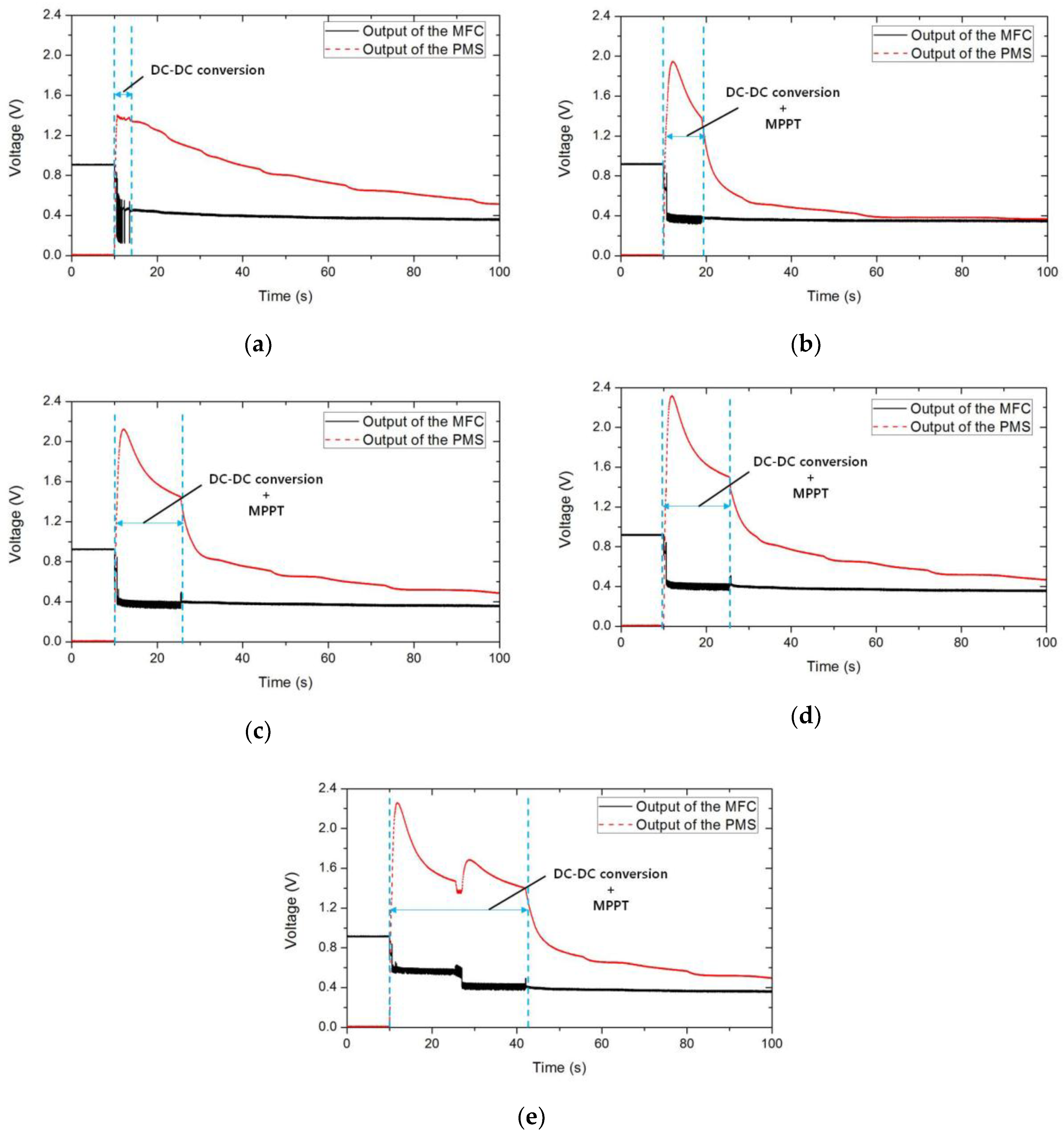 Energies 11 02312 g008