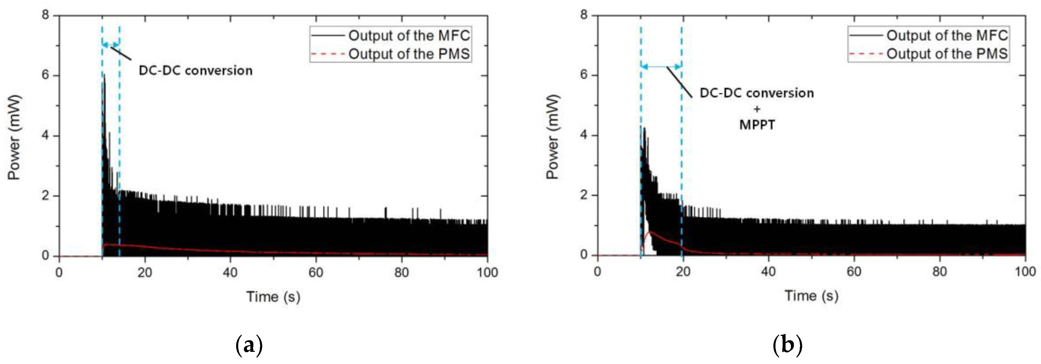 Energies 11 02312 g009a