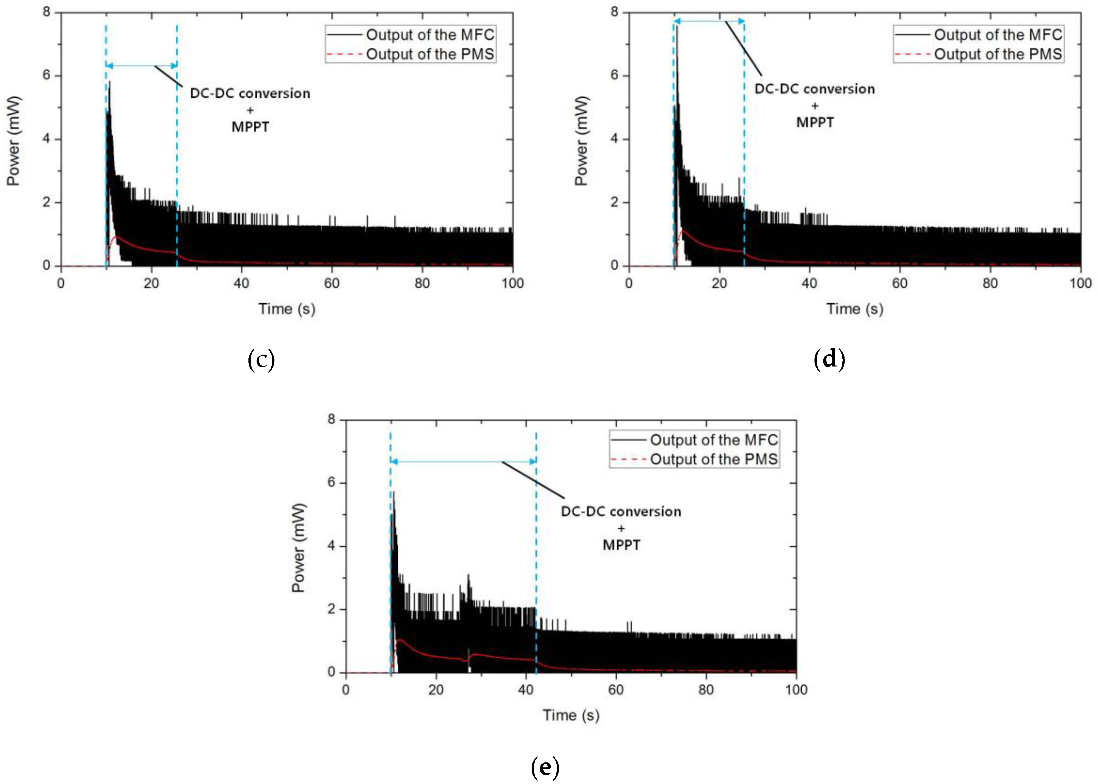 Energies 11 02312 g009b