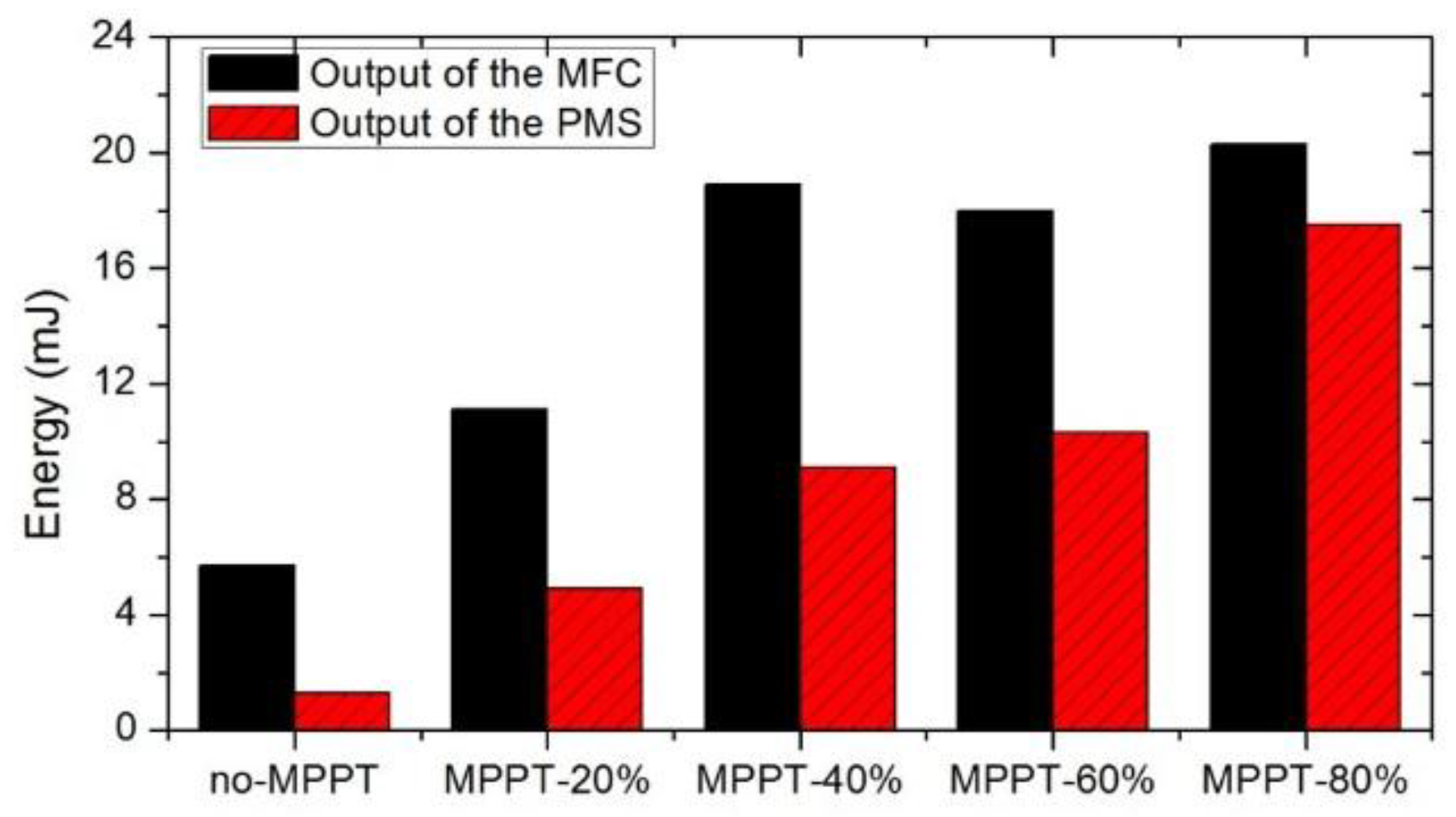Energies 11 02312 g011